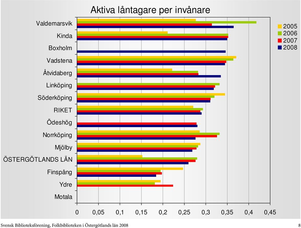 0,4 0,45 Svensk