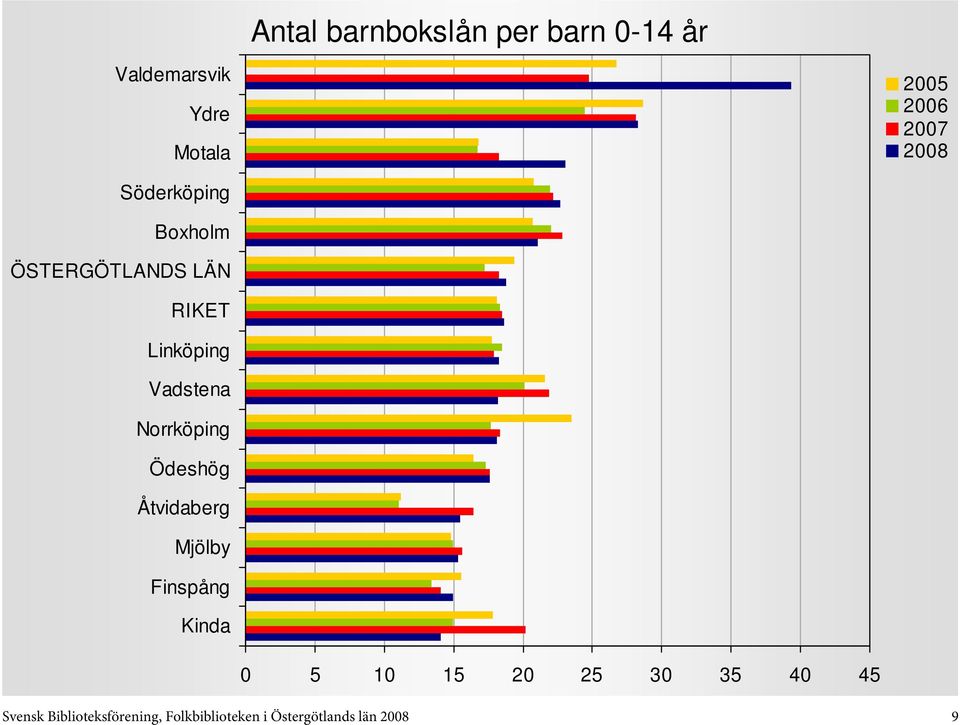 Svensk Biblioteksförening,