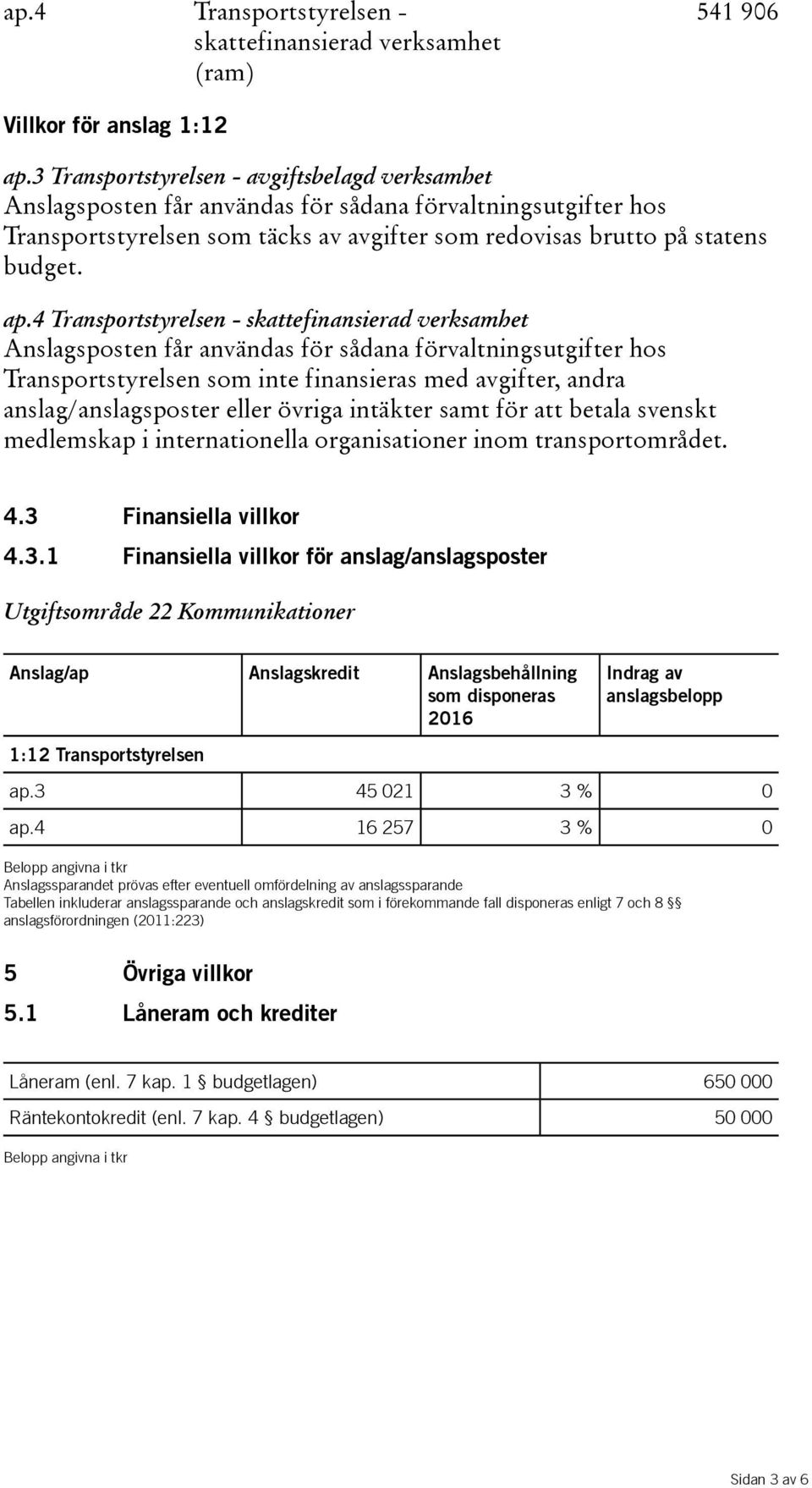 4 Transportstyrelsen - skattefinansierad verksamhet Anslagsposten får användas för sådana förvaltningsutgifter hos Transportstyrelsen som inte finansieras med avgifter, andra anslag/anslagsposter