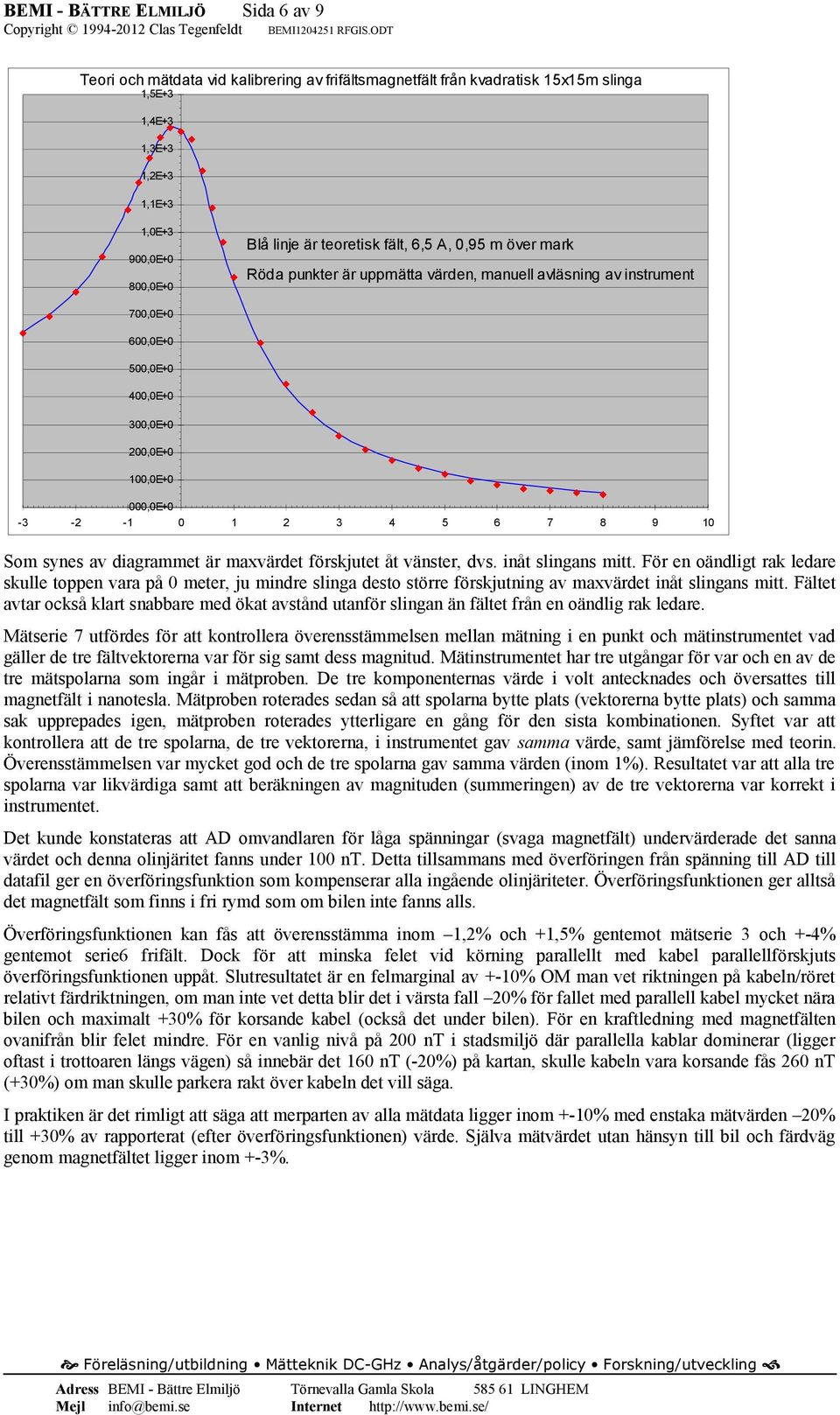 8 9 10 Som synes av diagrammet är maxvärdet förskjutet åt vänster, dvs. inåt slingans mitt.