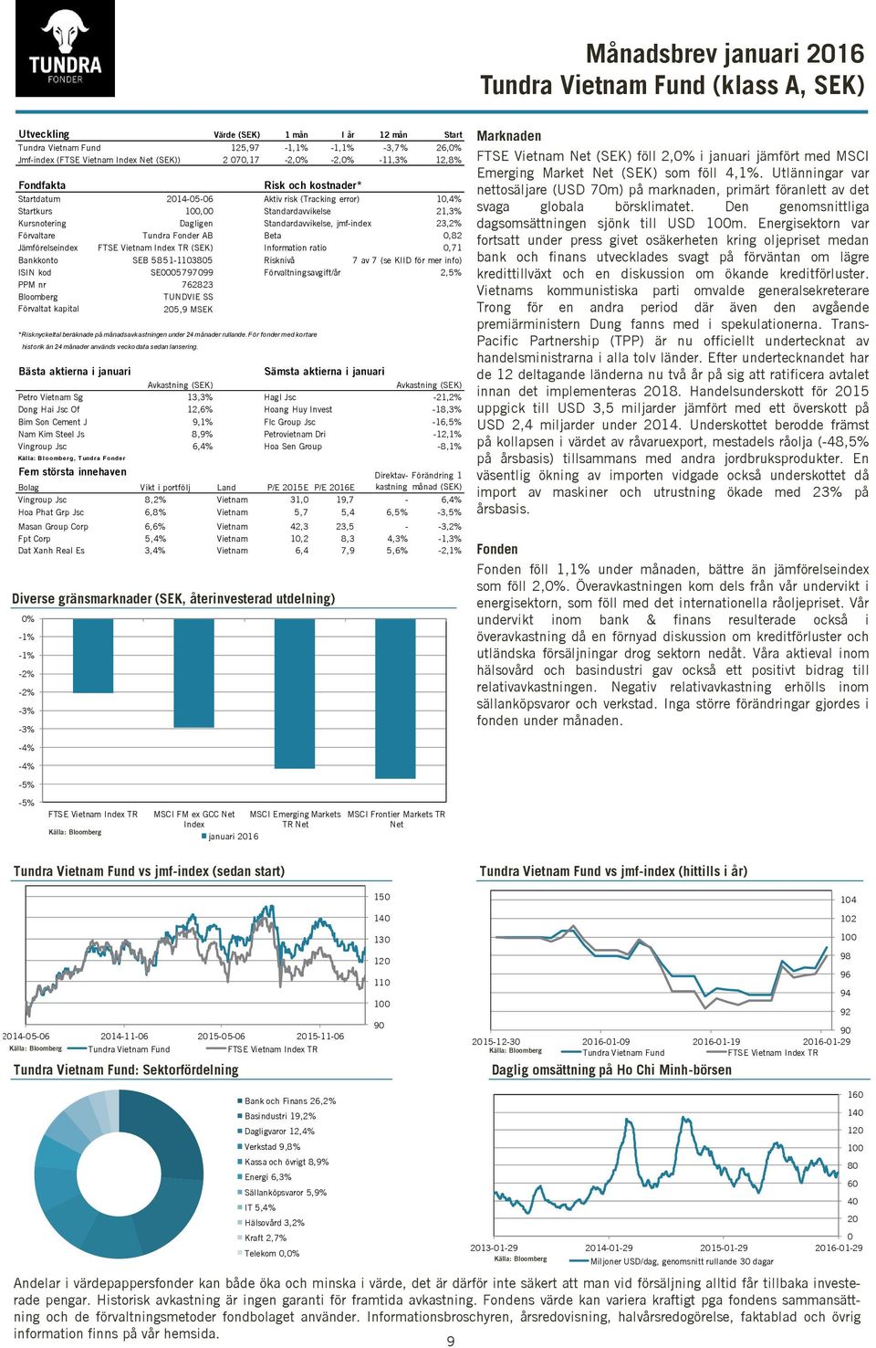 Fonder AB Beta 0,82 Jämförelseindex FTSE Vietnam Index TR (SEK) Information ratio 0,71 Bankkonto SEB 5851-11035 Risknivå 7 av 7 (se KIID för mer info) ISIN kod SE0005797099 Förvaltningsavgift/år 2,5%