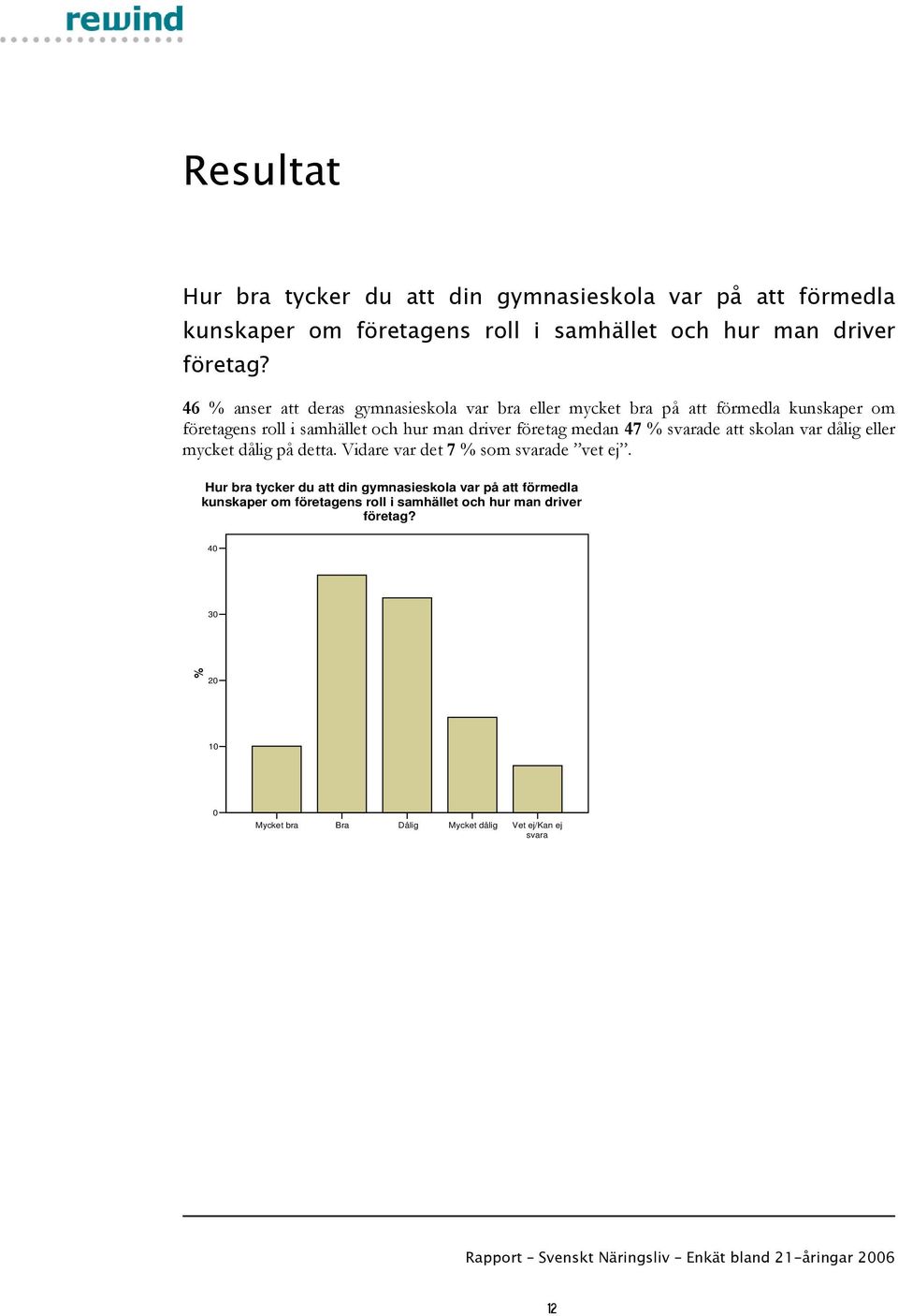 medan 47 svarade att skolan var dålig eller mycket dålig på detta. Vidare var det 7 som svarade vet ej.