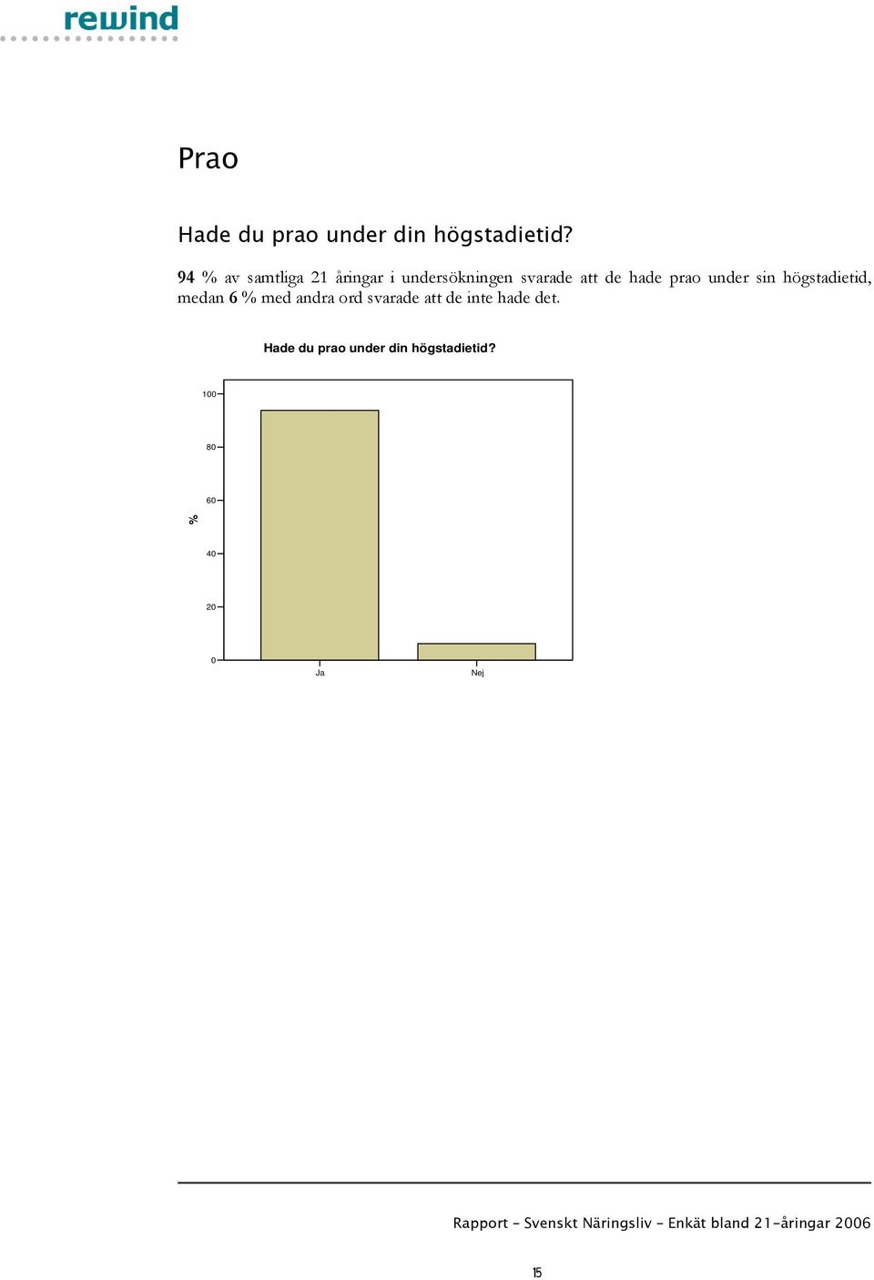 hade prao under sin högstadietid, medan 6 med andra ord