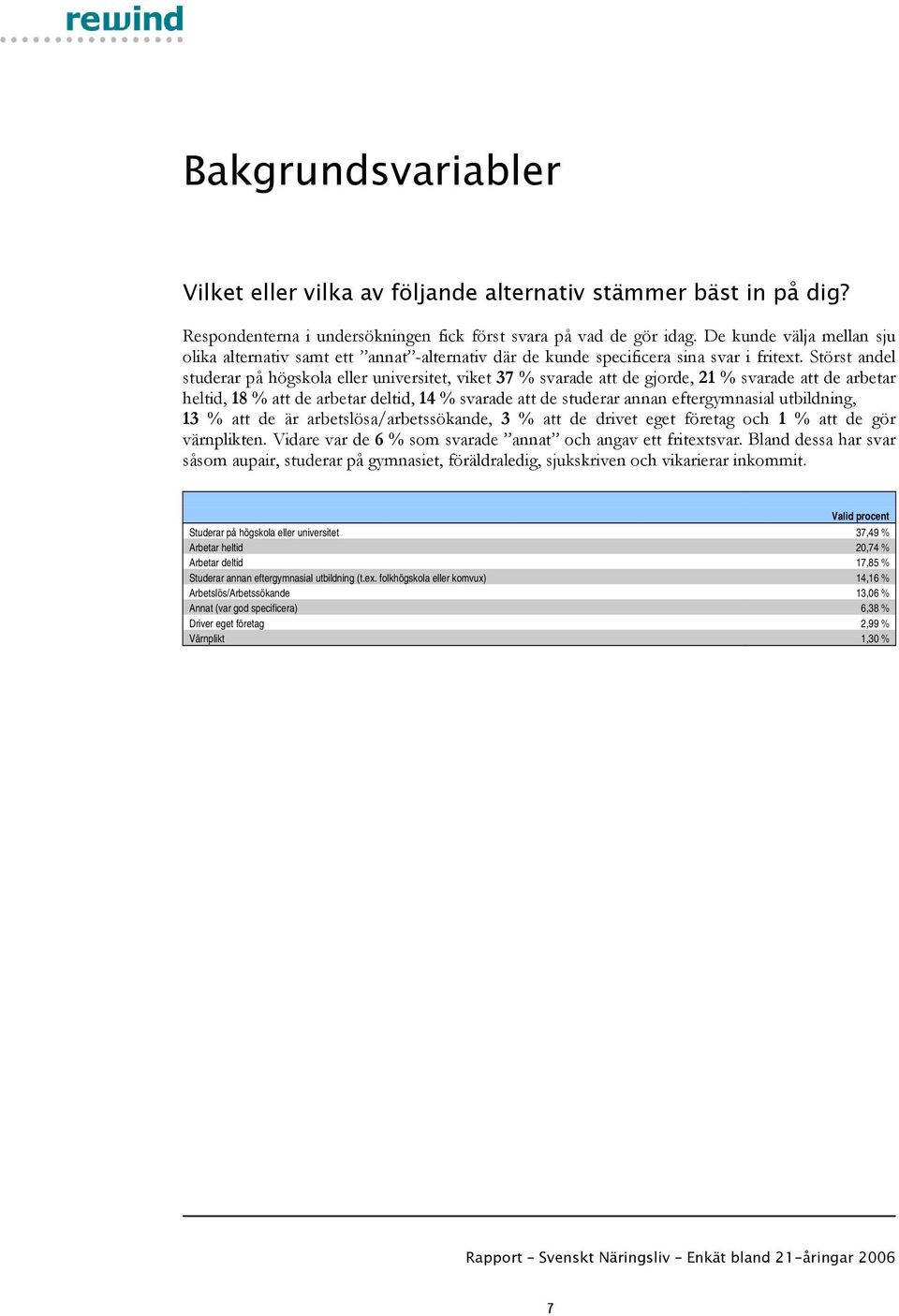 Störst andel studerar på högskola eller universitet, viket 37 svarade att de gjorde, 21 svarade att de arbetar heltid, 18 att de arbetar deltid, 14 svarade att de studerar annan eftergymnasial