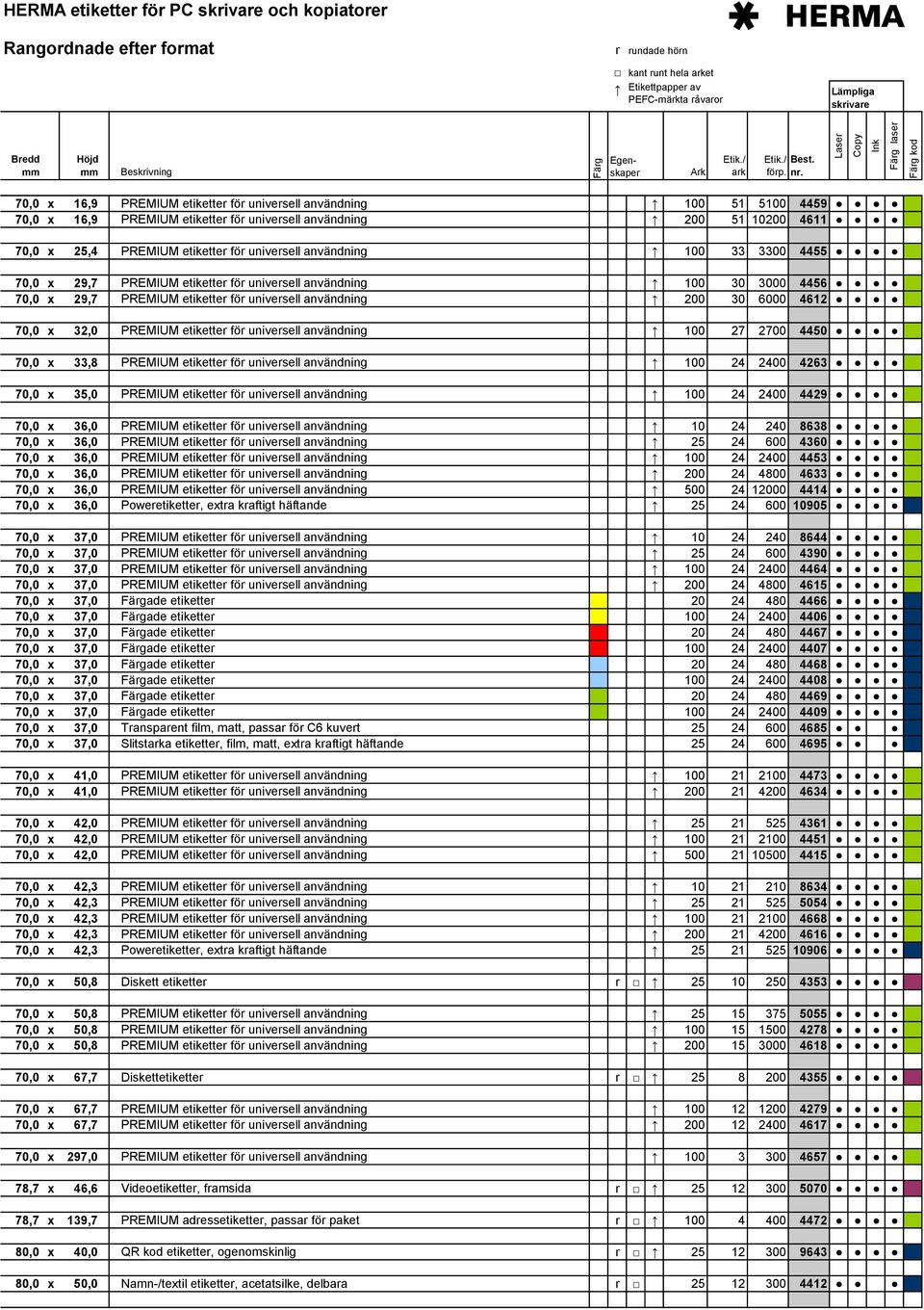 användning 200 30 6000 4612 70,0 x 32,0 PREMIUM etiketter för universell användning 100 27 2700 4450 70,0 x 33,8 PREMIUM etiketter för universell användning 100 24 2400 4263 70,0 x 35,0 PREMIUM