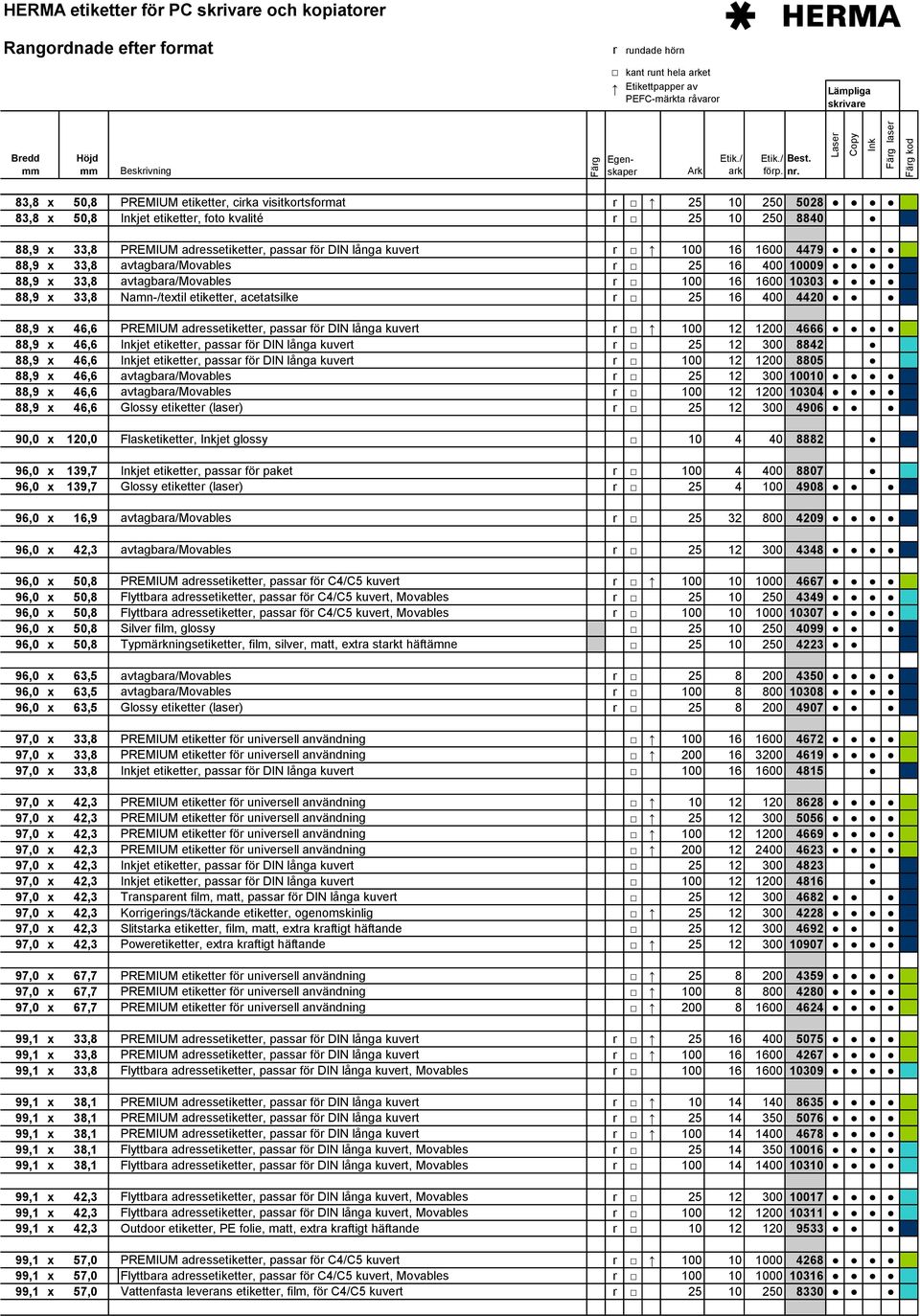 etiketter, acetatsilke r 25 16 400 4420 88,9 x 46,6 PREMIUM adressetiketter, passar för DIN långa kuvert r 100 12 1200 4666 88,9 x 46,6 jet etiketter, passar för DIN långa kuvert r 25 12 300 8842