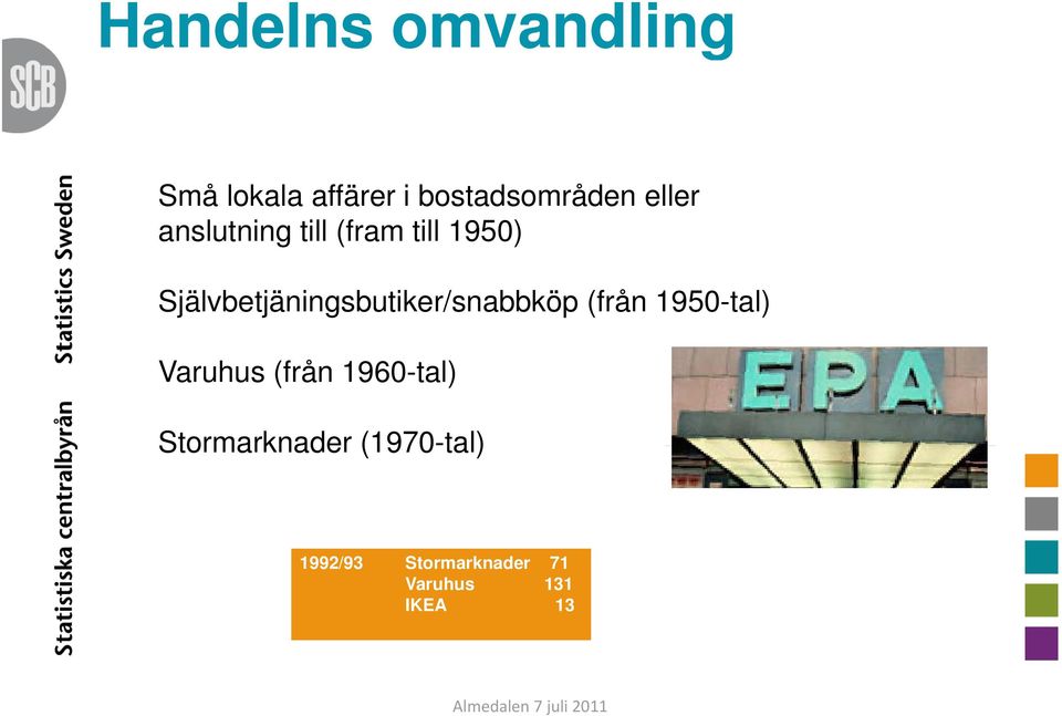 Självbetjäningsbutiker/snabbköp (från 1950-tal) Varuhus (från