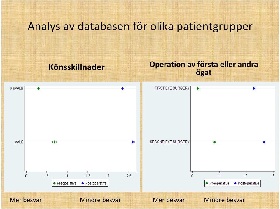 Operation av första eller andra ögat