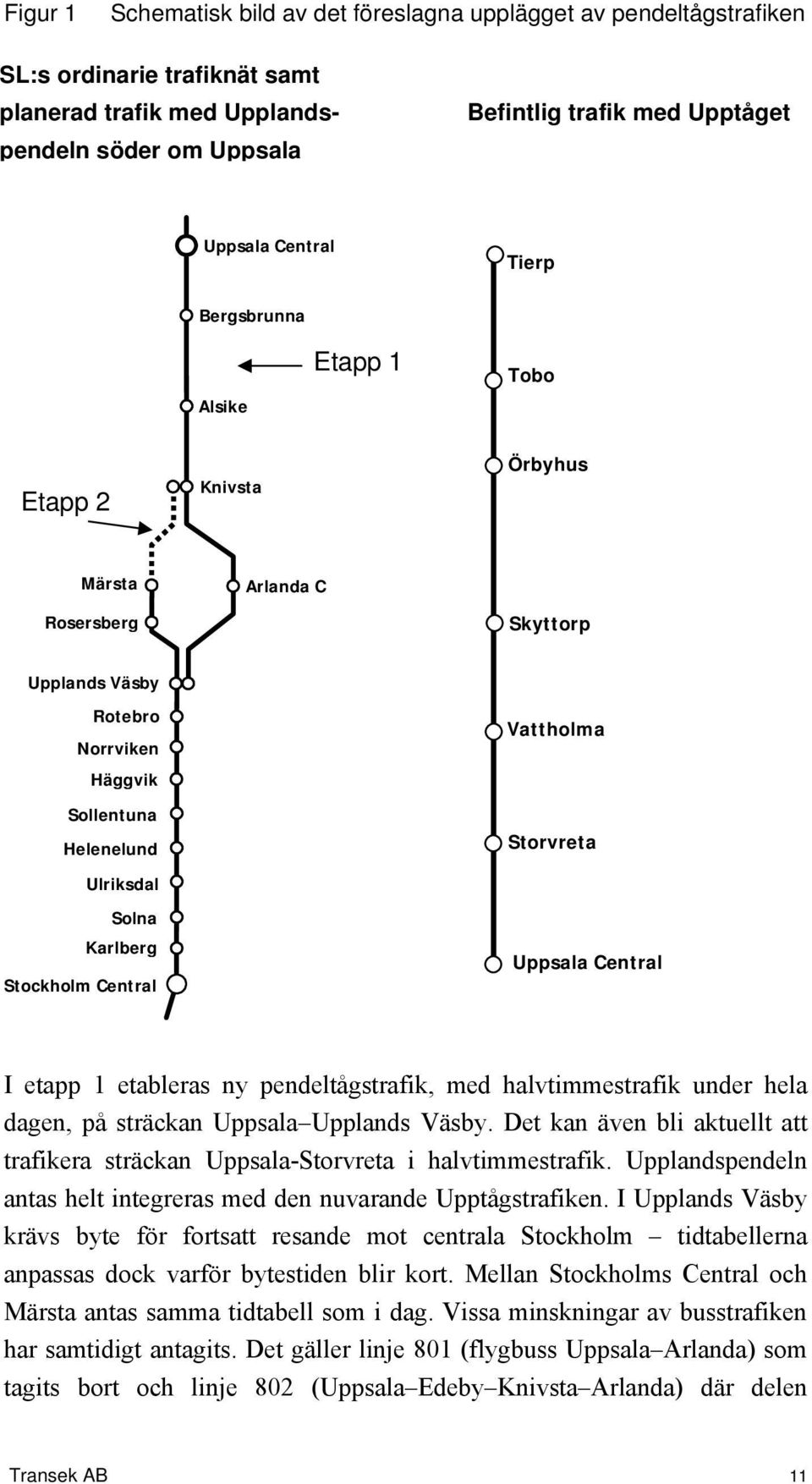 Stockholm Central Vattholma Storvreta Uppsala Central I etapp 1 etableras ny pendeltågstrafik, med halvtimmestrafik under hela dagen, på sträckan Uppsala Upplands Väsby.