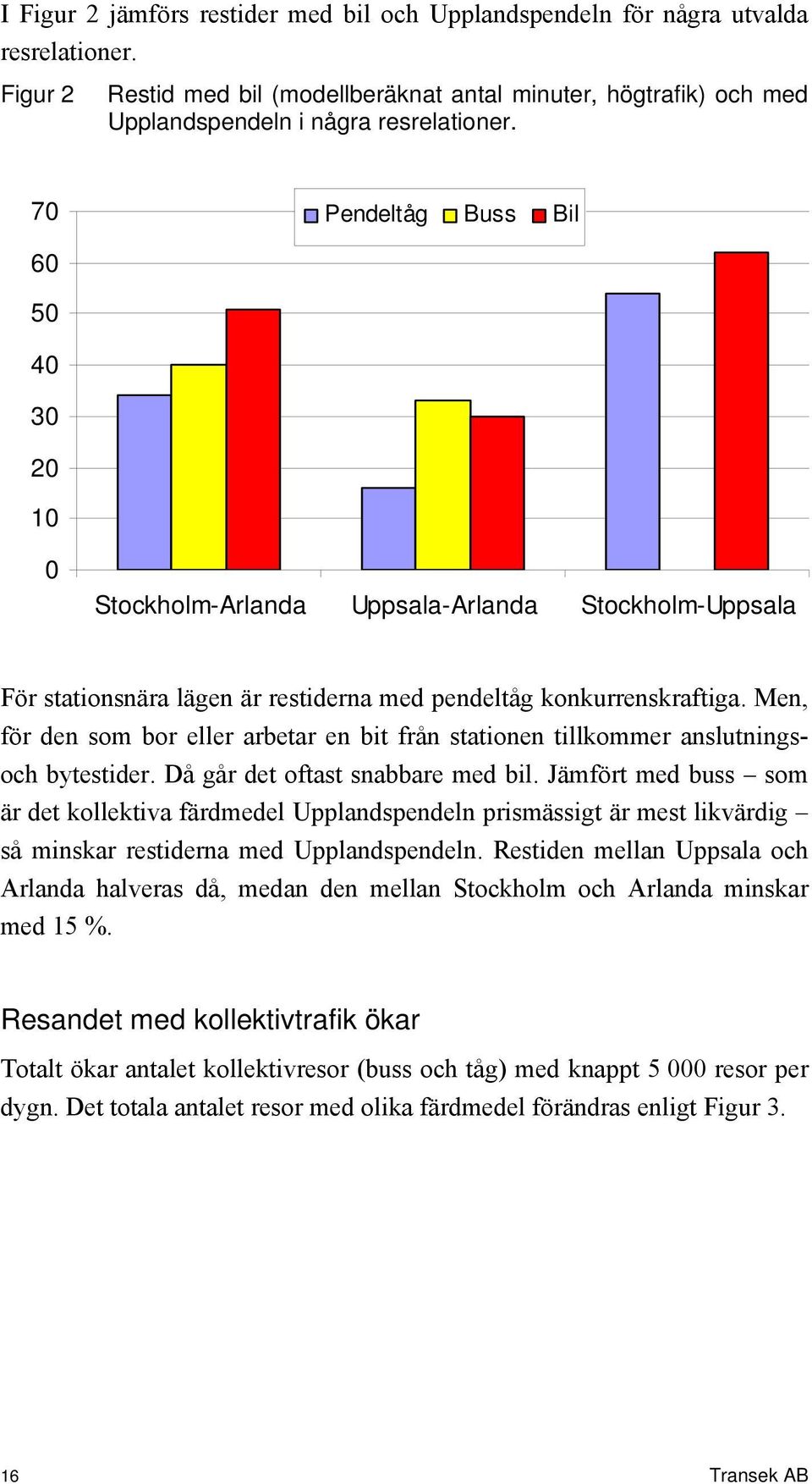 Men, för den som bor eller arbetar en bit från stationen tillkommer anslutningsoch bytestider. Då går det oftast snabbare med bil.