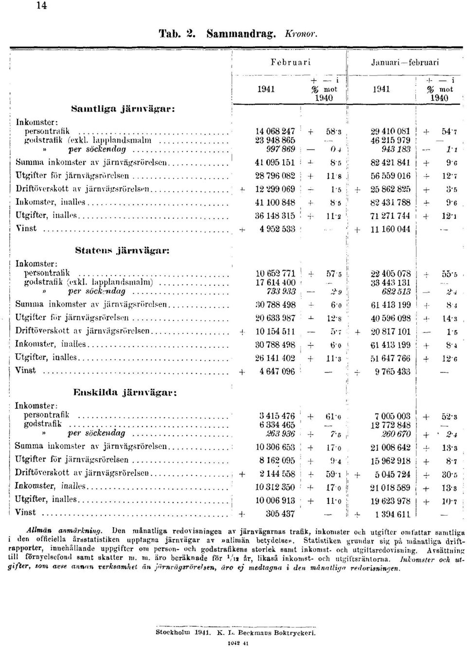 betydelse». Statistiken grumlar sis på månatliga driftrapporter, innehållande uppgifter om person- ocli godstrafikens storlek samt inkomst- och utgiltsredovisning.