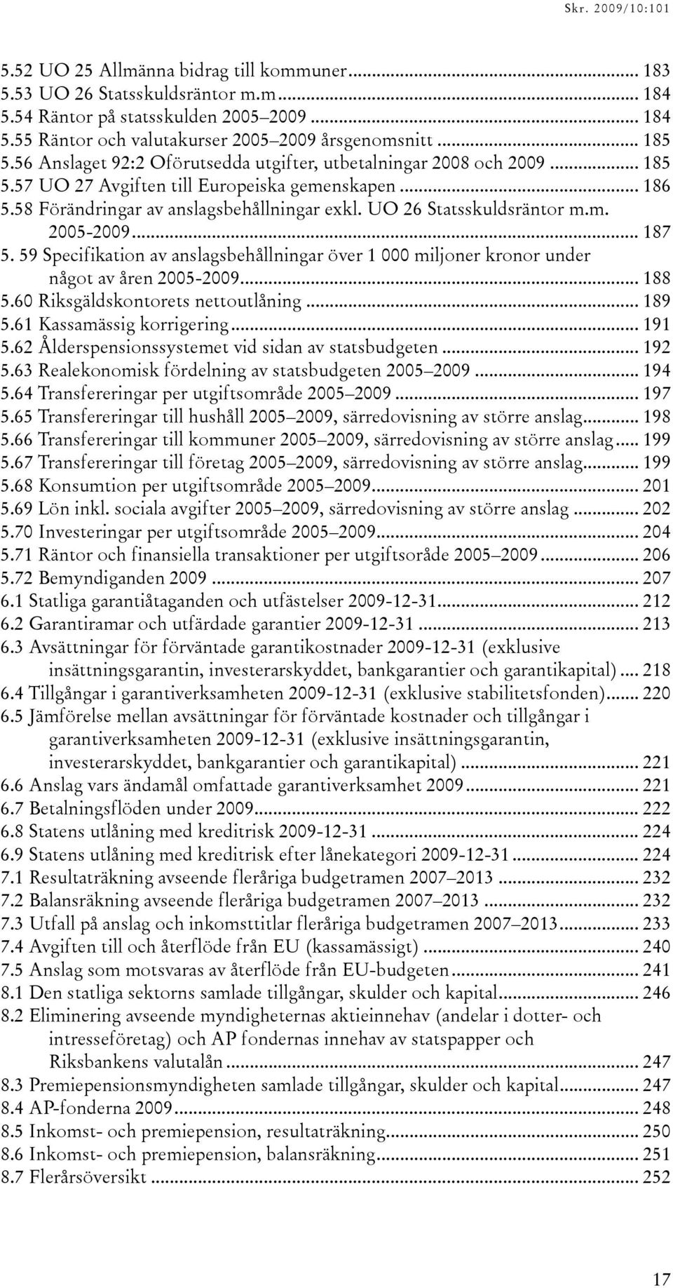 .. 187 5. 59 Specifikation av anslagsbehållningar över 1 000 miljoner kronor under något av åren 2005-... 188 5.60 Riksgäldskontorets nettoutlåning... 189 5.61 Kassamässig korrigering... 191 5.