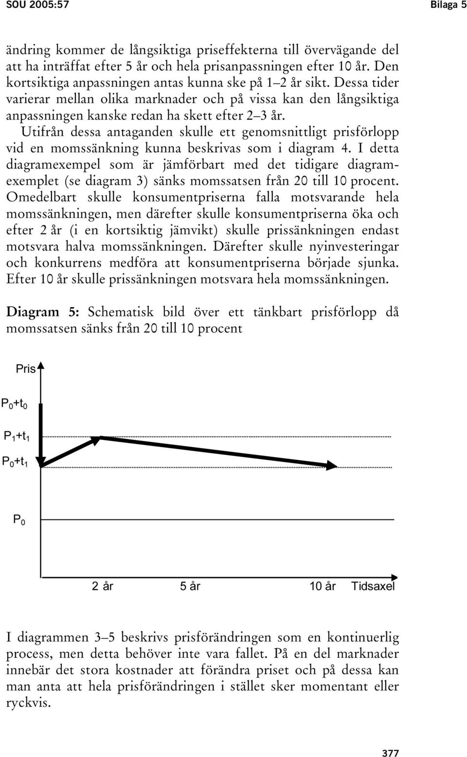 Utifrån dessa antaganden skulle ett genomsnittligt prisförlopp vid en momssänkning kunna beskrivas som i diagram 4.