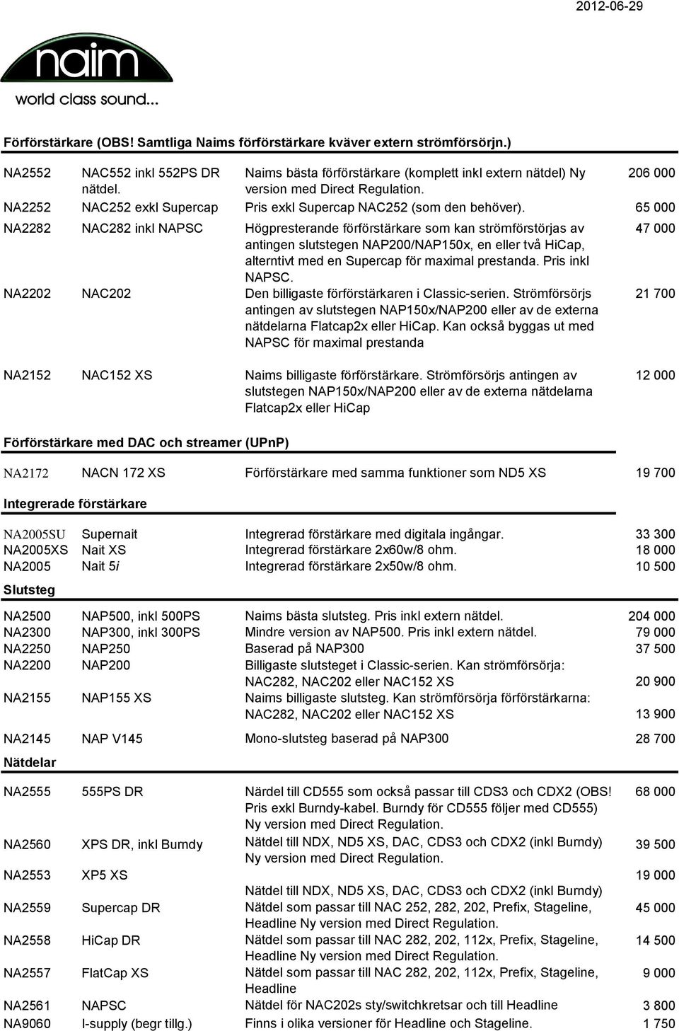 65 000 NA2282 NAC282 inkl NAPSC Högpresterande förförstärkare som kan strömförstörjas av antingen slutstegen NAP200/NAP150x, en eller två HiCap, alterntivt med en Supercap för maximal prestanda.