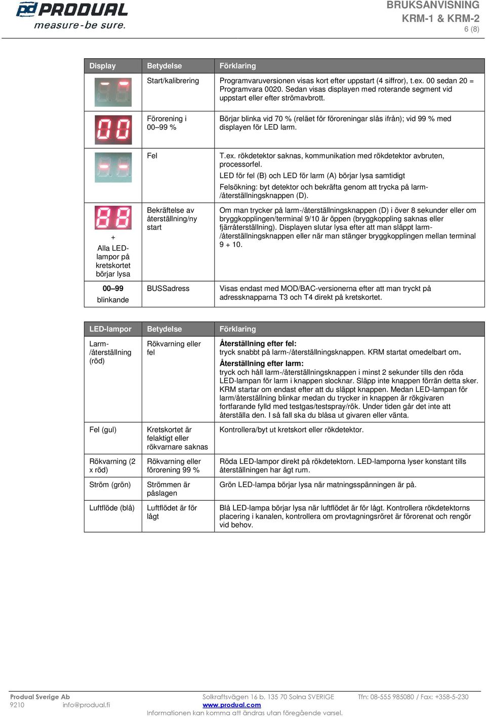 + lla LElampor på kretskortet börjar lysa 00 99 blinkande Fel Bekräftelse av återställning/ny start BUSSadress T.ex. rökdetektor saknas, kommunikation med rökdetektor avbruten, processorfel.