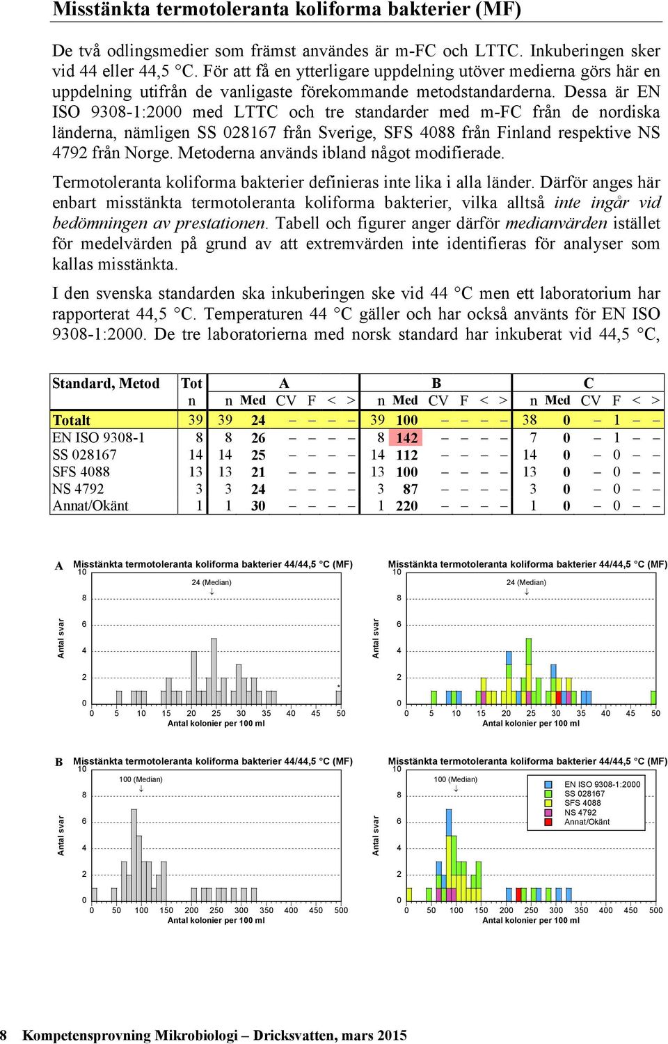 Dessa är EN ISO 93-1:2 med LTTC och tre standarder med m-fc från de nordiska länderna, nämligen SS 217 från Sverige, SFS från Finland respektive NS 792 från Norge.