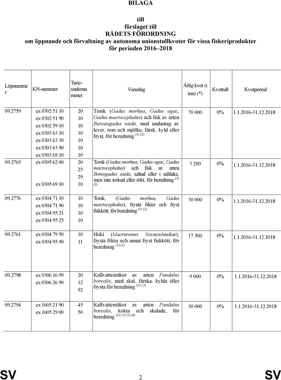 2765 ex 0305 62 00 ex 0305 69 25 29 Torsk (Gadus morhua, Gadus ogac, Gadus macrocephalus) och fisk av arten Boreaogadus saida, med undantag av lever, rom och mjölke, färsk, kyld eller fryst, för