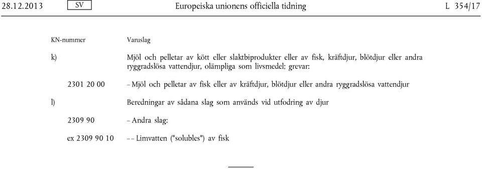 slaktbiprodukter eller av fisk, kräftdjur, blötdjur eller andra ryggradslösa vattendjur, olämpliga som livsmedel;