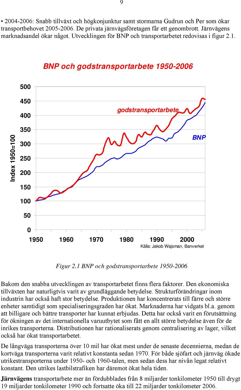 BNP och godstransportarbete 1950-2006 500 450 400 godstransportarbete Index 1950=100 350 300 250 200 150 100 50 BNP 0 1950 1960 1970 1980 1990 2000 Källa: Jakob Wajsman, Banverket Figur 2.