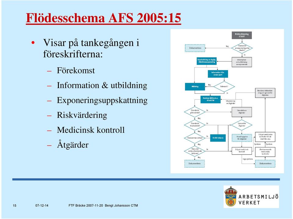 Information & utbildning i