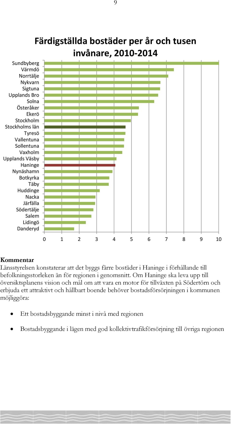 Haninge i förhållande till befolkningsstorleken än för regionen i genomsnitt.
