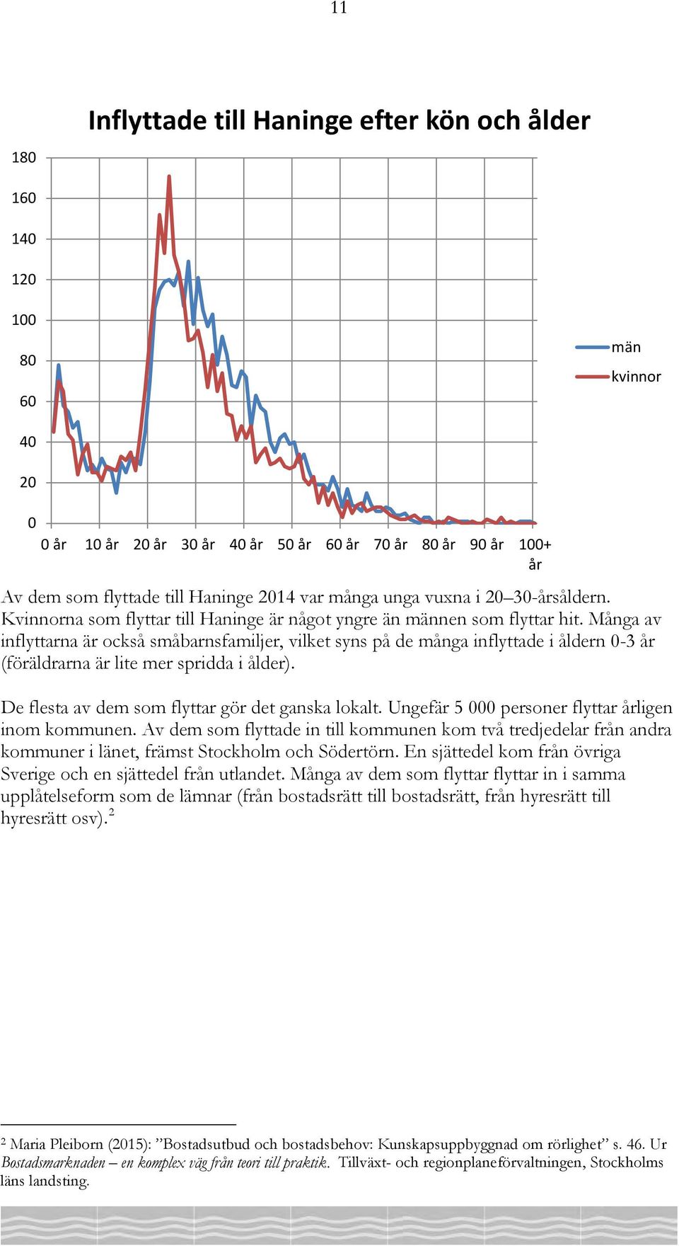 Många av inflyttarna är också småbarnsfamiljer, vilket syns på de många inflyttade i åldern 0-3 år (föräldrarna är lite mer spridda i ålder). De flesta av dem som flyttar gör det ganska lokalt.