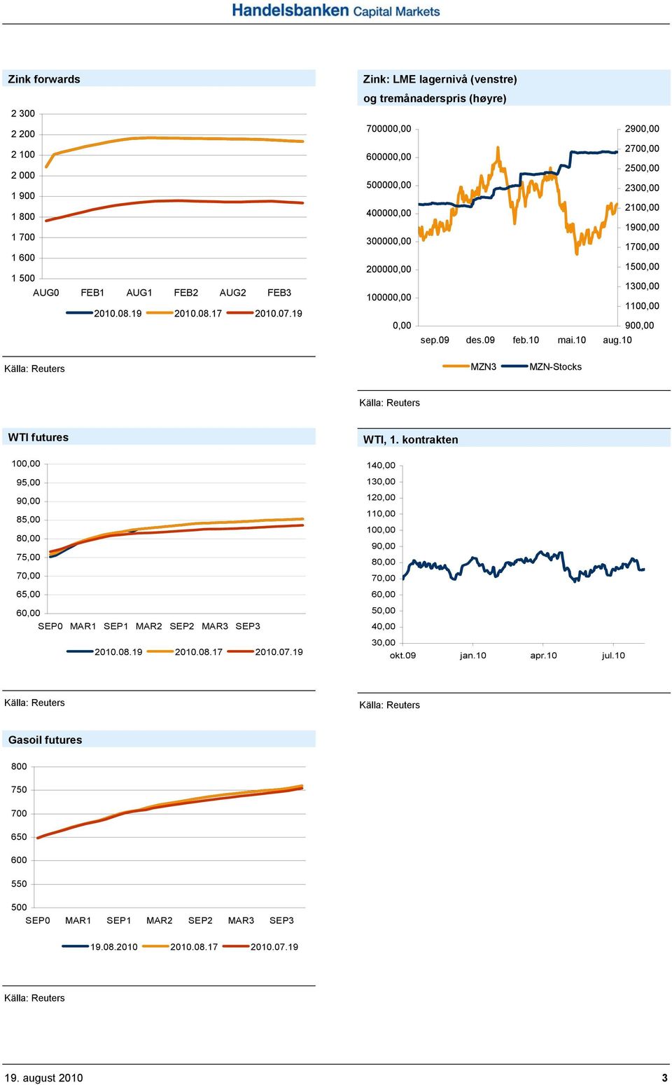 100,00 95,00 90,00 85,00 80,00 75,00 70,00 65,00 60,00 SEP0 MAR1 SEP1 MAR2 SEP2 MAR3 SEP3 WTI, 1.