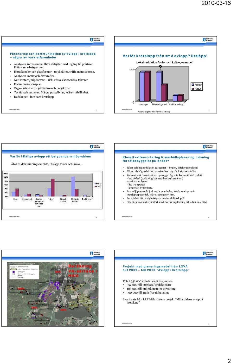 Analysera motiv och drivkrafter Naturvetare/miljövetare risk missa ekonomiska faktorer Kommunikationsplan Organisation projektledare och projektplan Tar tid och resurser.