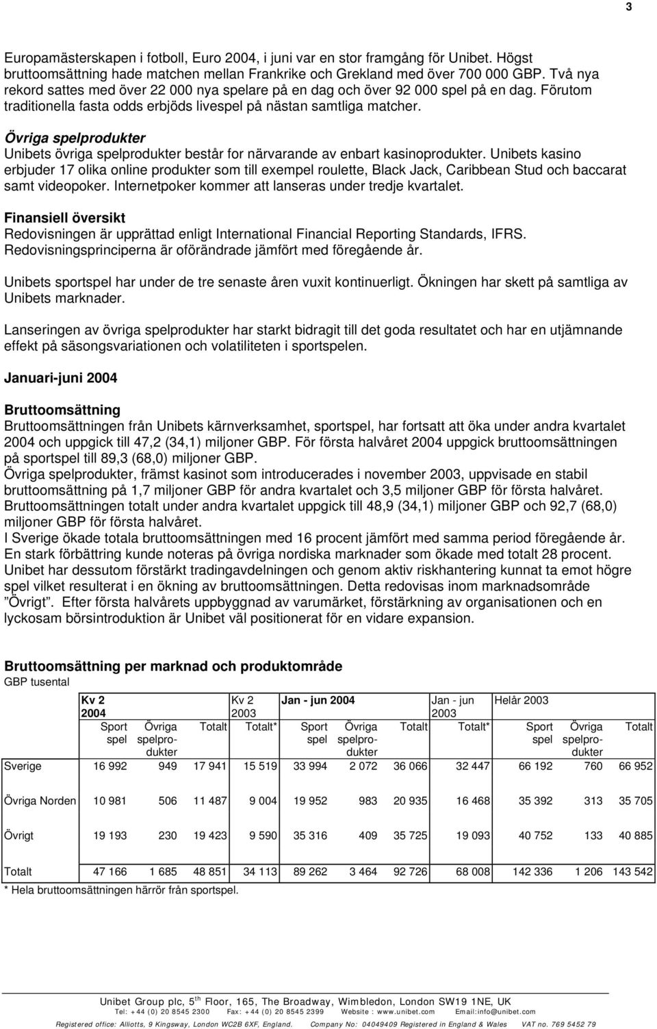 Övriga spelprodukter Unibets övriga spelprodukter består for närvarande av enbart kasinoprodukter.