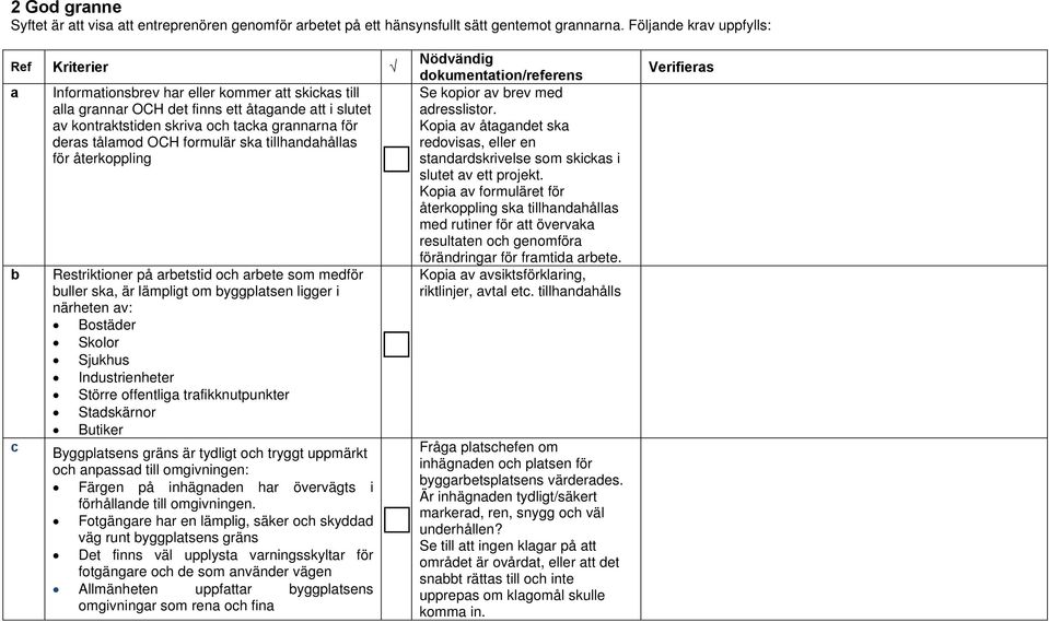 deras tålamod OCH formulär ska tillhandahållas för återkoppling Restriktioner på arbetstid och arbete som medför buller ska, är lämpligt om byggplatsen ligger i närheten av: Bostäder Skolor Sjukhus