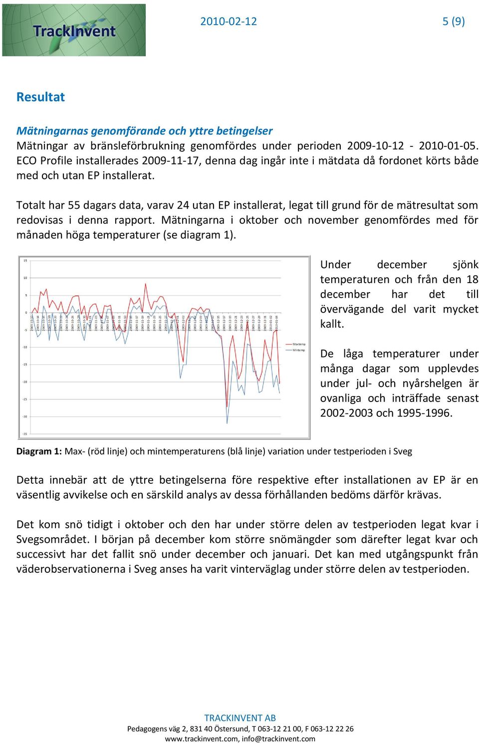 Totalt har 55 dagars data, varav 24 utan EP installerat, legat till grund för de mätresultat som redovisas i denna rapport.