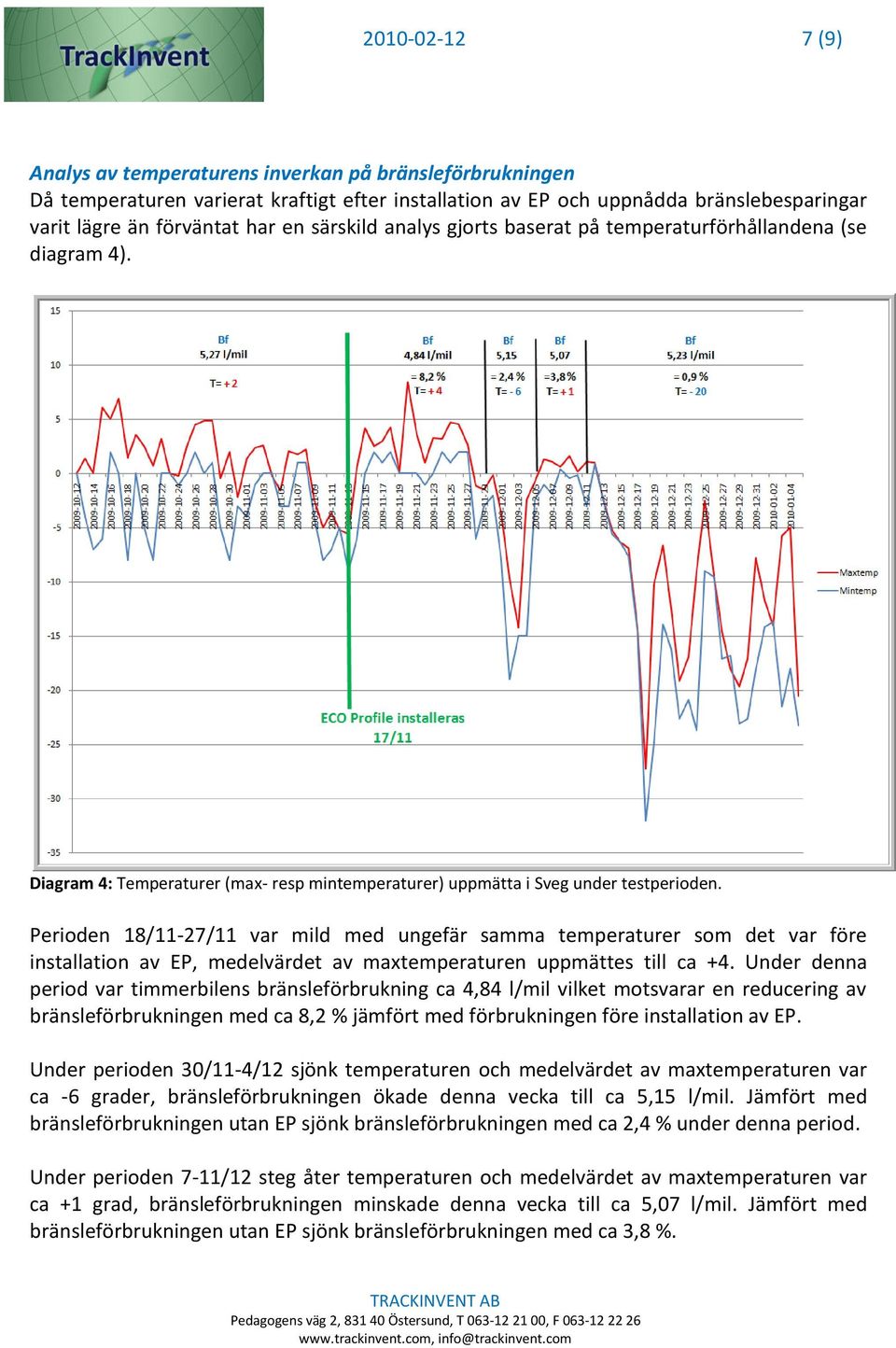 Perioden 18/11-27/11 var mild med ungefär samma temperaturer som det var före installation av EP, medelvärdet av maxtemperaturen uppmättes till ca +4.