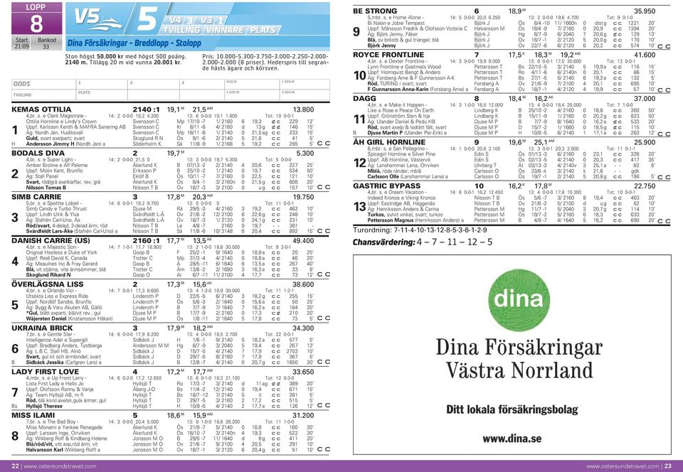 800 Tot: 10 0-0-1 Ottilia Hornline e Lindy s Crown Svensson C Mp 17/10-7 1/ 2160 6 19,3 xc 229 12 Uppf: Karlsson Kenth & MAFRA Sanering AB Svensson C Kr 8/11-6 4/ 2160 d 13 g xx 146 15 1 Äg: Nordh