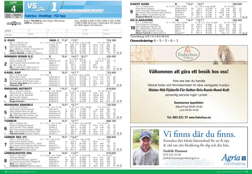 000 Tot: 104 10-8-11 Joanna e Alf Palema Larsson M Bs 13/6-11m 4/ 1640 5 14,5 a 232 35 Uppf: Carlsson Glenn, Åled Lundberg A B 28/6-2 3/ 1640 0 16,1 a 1203 40 1 Äg: Lundberg A, Jansson A & Larsson M