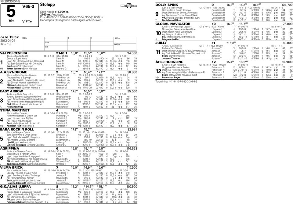 000 11: 0 0-0-0 0 Tot: 8 1-1-0 1 Genua e Super Arnie Savin M J 11/9-5 3/ 2140n 4 1,6 c x 56 5 Uppf: Am Bloodstock II AB, Halmstad Savin M Hd 15/10-4 10/ 1640 5 15,5 ag x x 116 50 Äg: Stall Golden