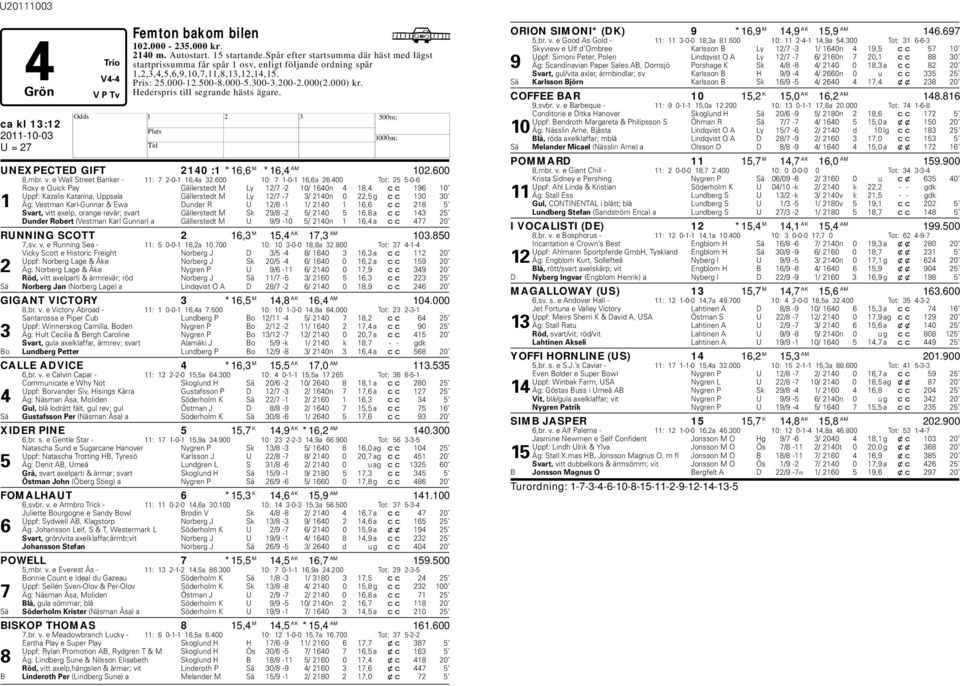 ca kl 13:12 UNEXPECTED GIFT 2140 :1 *16,6 M *16,4 AM 102.600 8,mr. v. e Wall Street Banker - 11: 7 2-0-1 16,4a 32.600 10: 7 1-0-1 16,6a 26.
