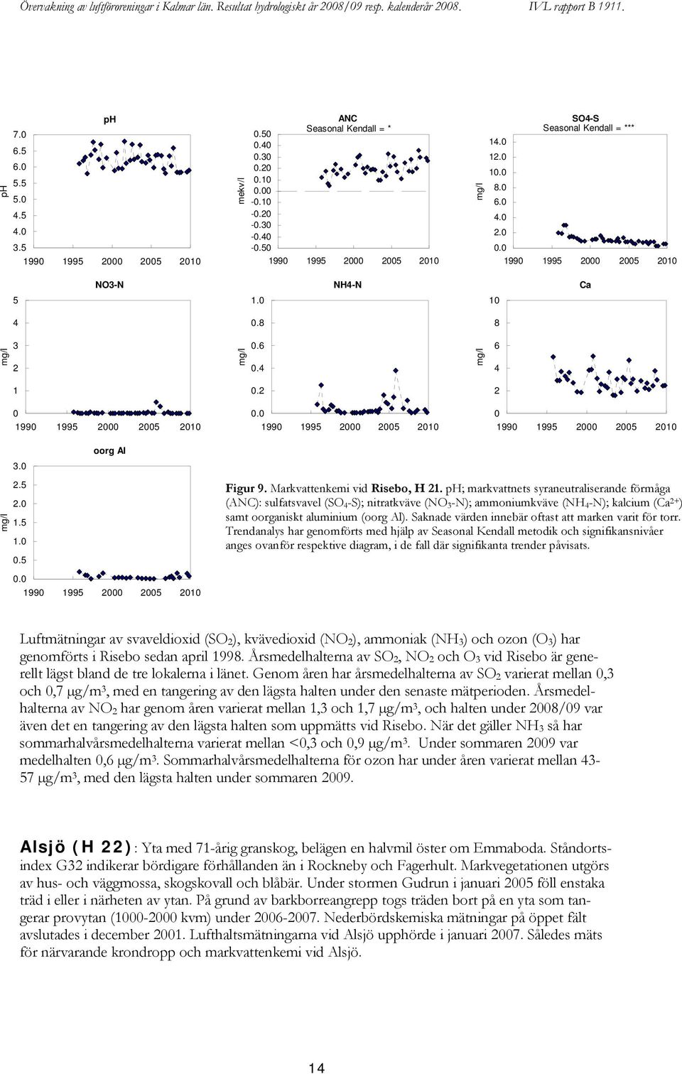 ph; markvattnets syraneutraliserande förmåga (ANC): sulfatsvavel (SO 4 -S); nitratkväve (NO 3 -N); ammoniumkväve (NH 4 -N); kalcium (Ca 2+ ) samt oorganiskt aluminium (oorg Al).