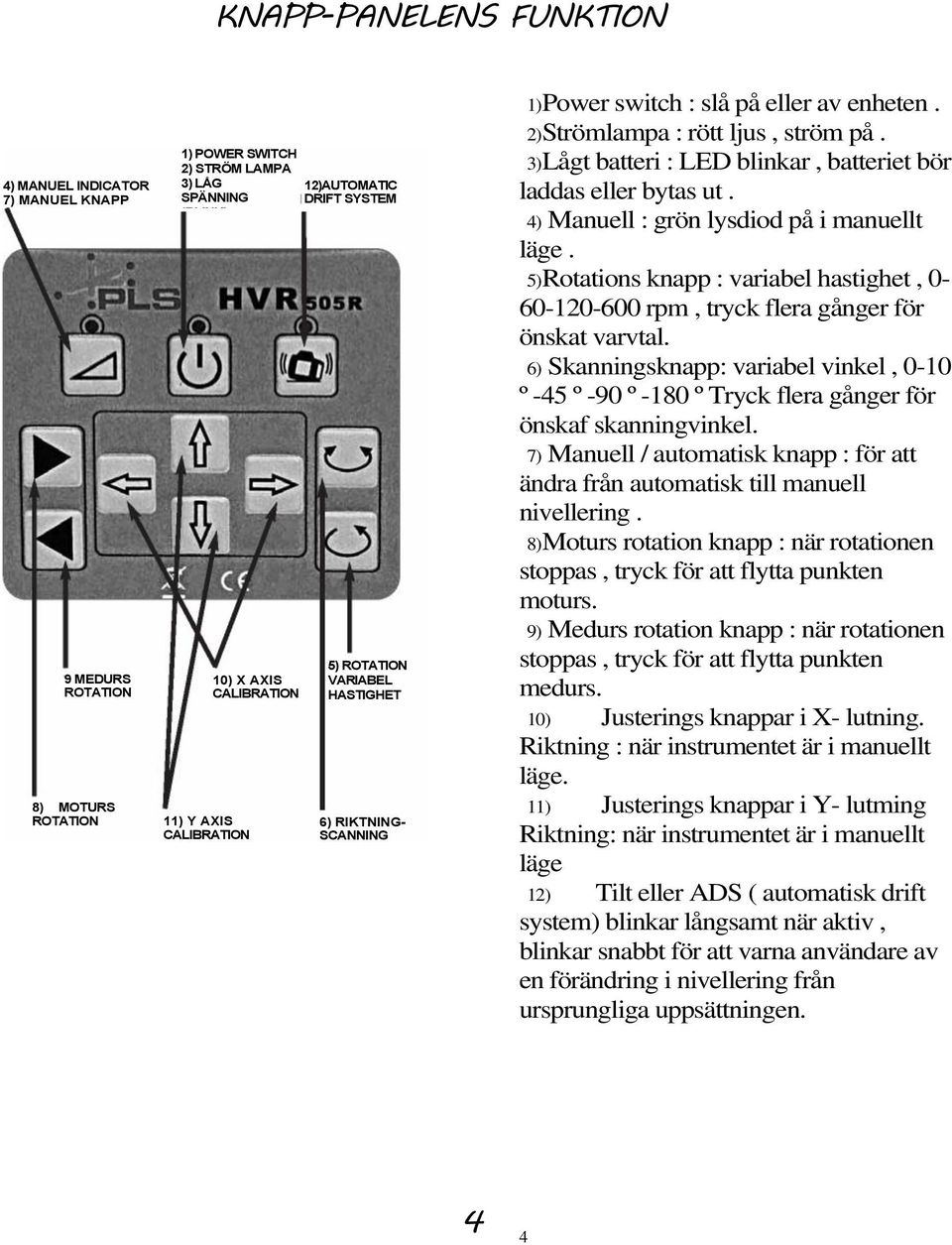3) Lågt batteri : LED blinkar, batteriet bör laddas eller bytas ut. 4) Manuell : grön lysdiod på i manuellt läge.