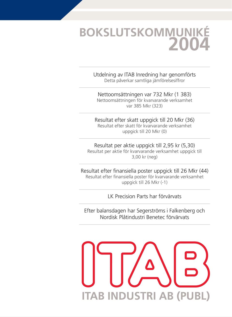 kr (5,30) Resultat per aktie för kvarvarande verksamhet uppgick till 3,00 kr (neg) Resultat efter finansiella poster uppgick till 26 Mkr (44) Resultat efter finansiella poster för