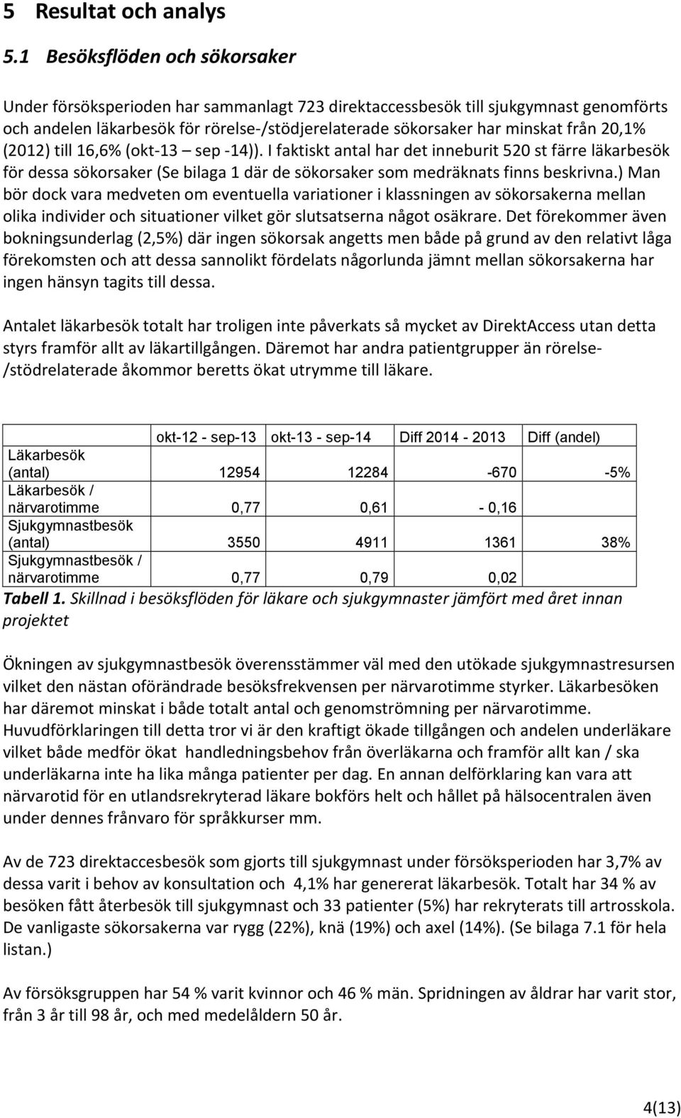 20,1% (2012) till 16,6% (okt-13 sep -14)). I faktiskt antal har det inneburit 520 st färre läkarbesök för dessa sökorsaker (Se bilaga 1 där de sökorsaker som medräknats finns beskrivna.