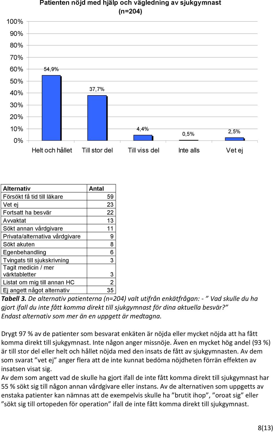 sjukskrivning 3 Tagit medicin / mer värktabletter 3 Listat om mig till annan HC 2 Ej angett något alternativ 35 Tabell 3.