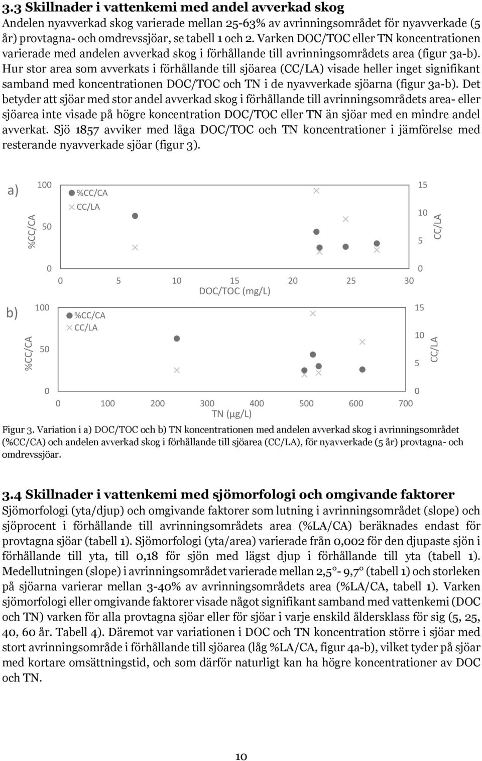 Varken DOC/TOC eller TN koncentrationen varierade med andelen avverkad skog i förhållande till avrinningsområdets area (figur 3a-b).