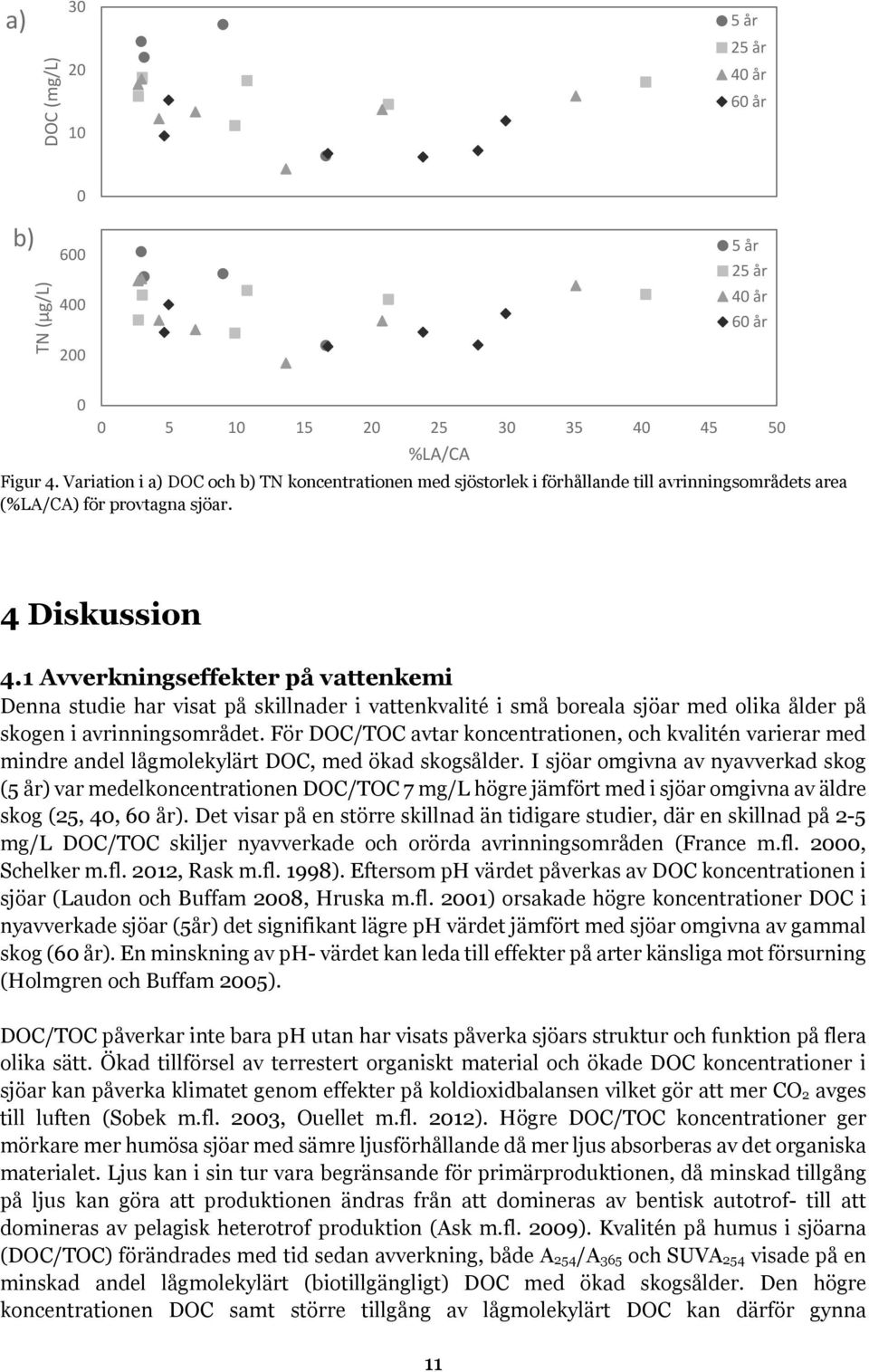 1 Avverkningseffekter på vattenkemi Denna studie har visat på skillnader i vattenkvalité i små boreala sjöar med olika ålder på skogen i avrinningsområdet.