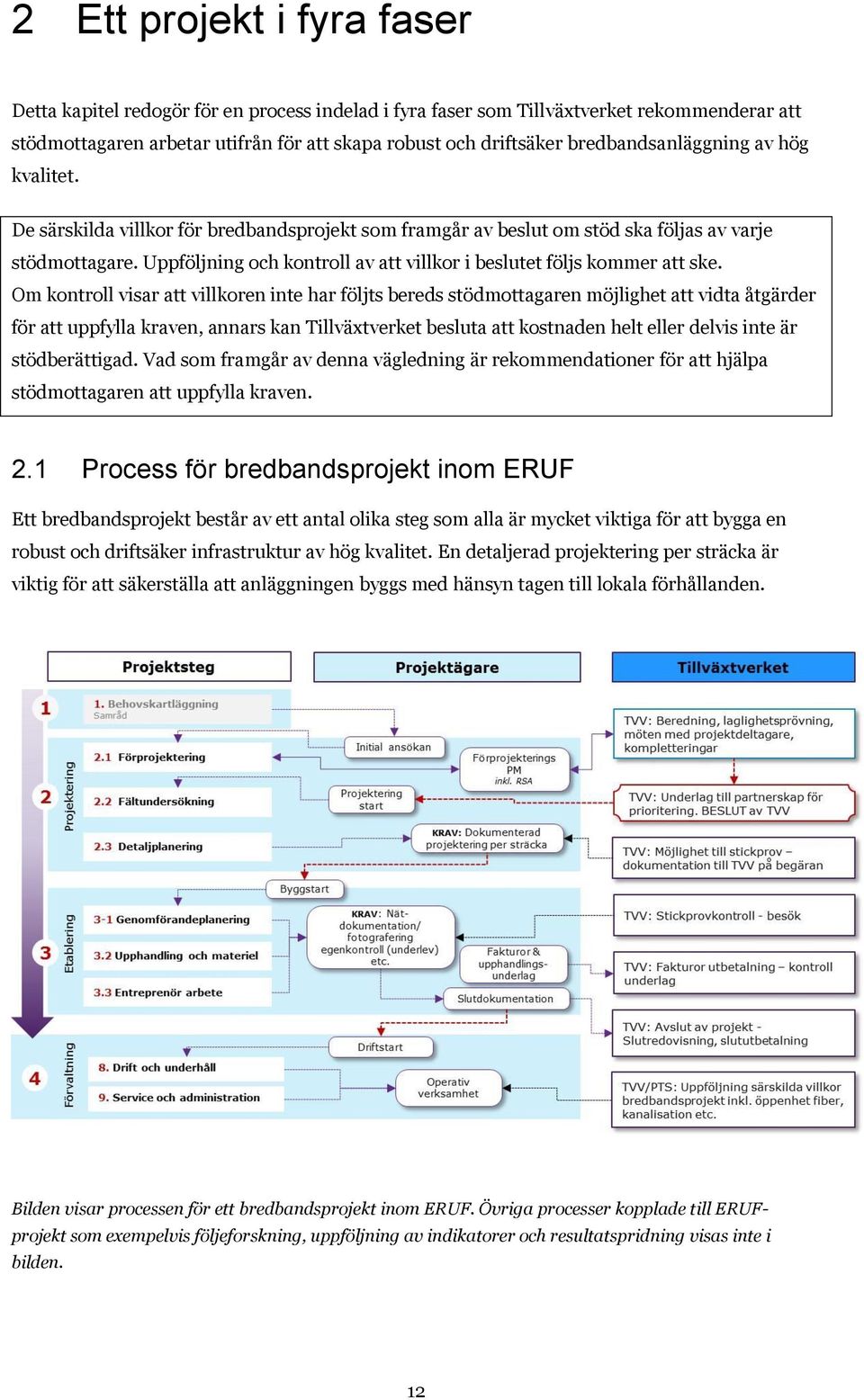 Uppföljning och kontroll av att villkor i beslutet följs kommer att ske.