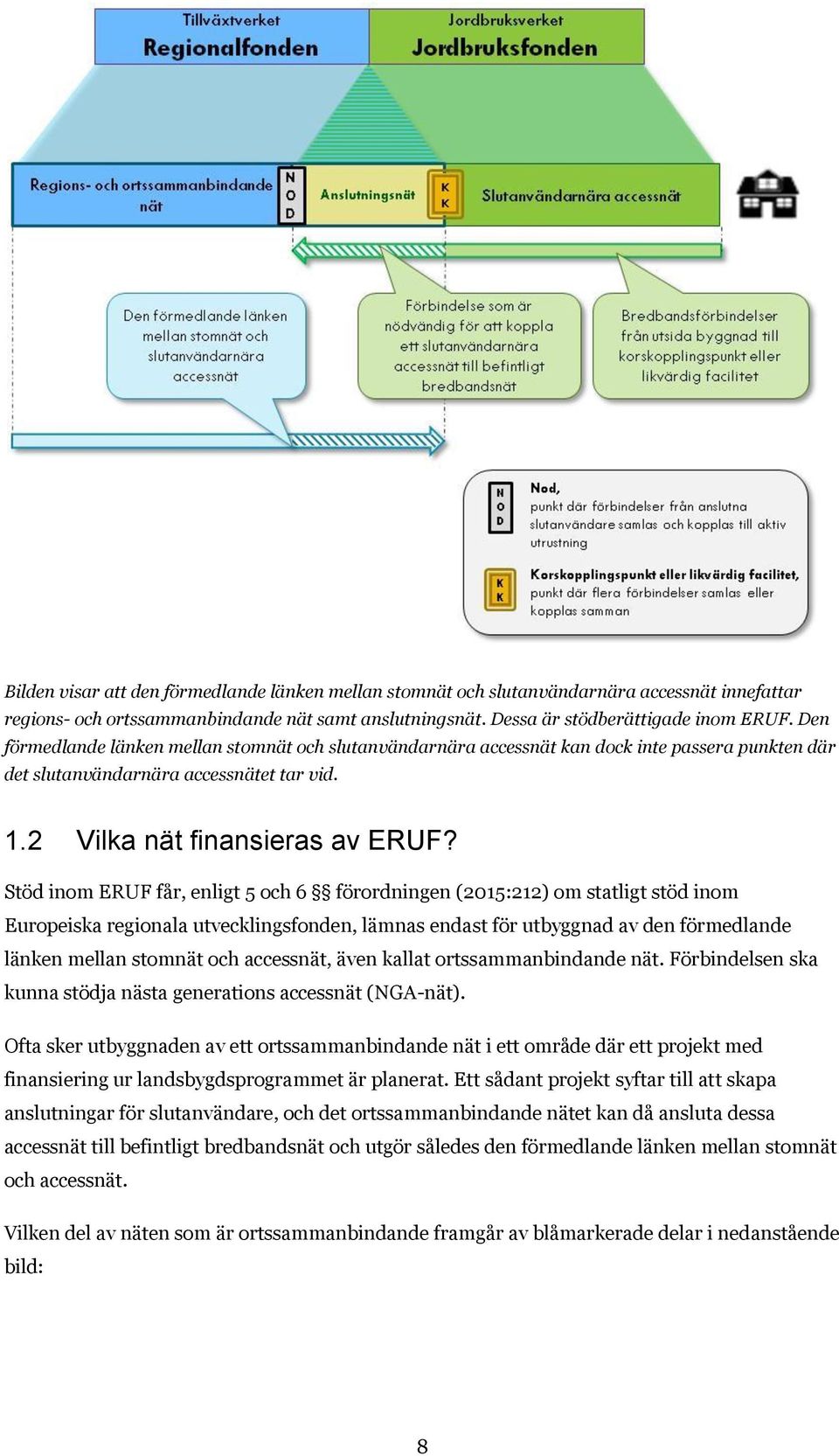 Stöd inom ERUF får, enligt 5 och 6 förordningen (2015:212) om statligt stöd inom Europeiska regionala utvecklingsfonden, lämnas endast för utbyggnad av den förmedlande länken mellan stomnät och