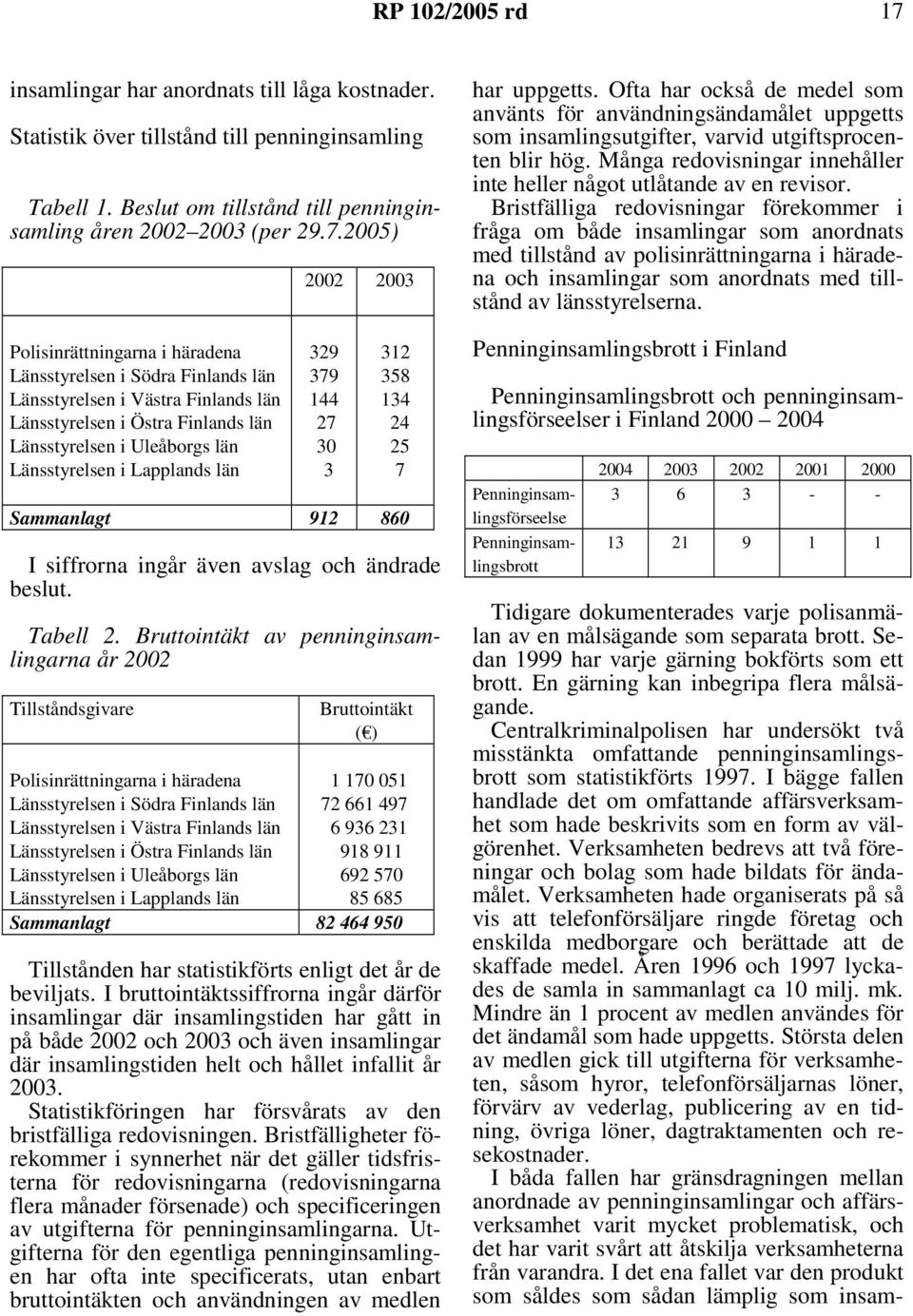 27 30 3 312 358 134 24 25 7 Sammanlagt 912 860 I siffrorna ingår även avslag och ändrade beslut. Tabell 2.