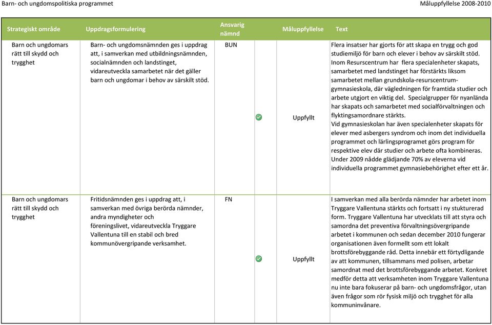 Inom Resurscentrum har flera specialenheter skapats, samarbetet med landstinget har förstärkts liksom samarbetet mellan grundskola resurscentrumgymnasieskola, där vägledningen för framtida studier