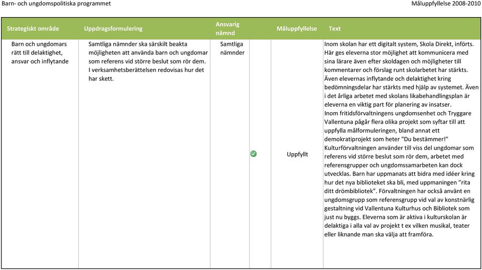 Här ges eleverna stor möjlighet att kommunicera med sina lärare även efter skoldagen och möjligheter till kommentarer och förslag runt skolarbetet har stärkts.