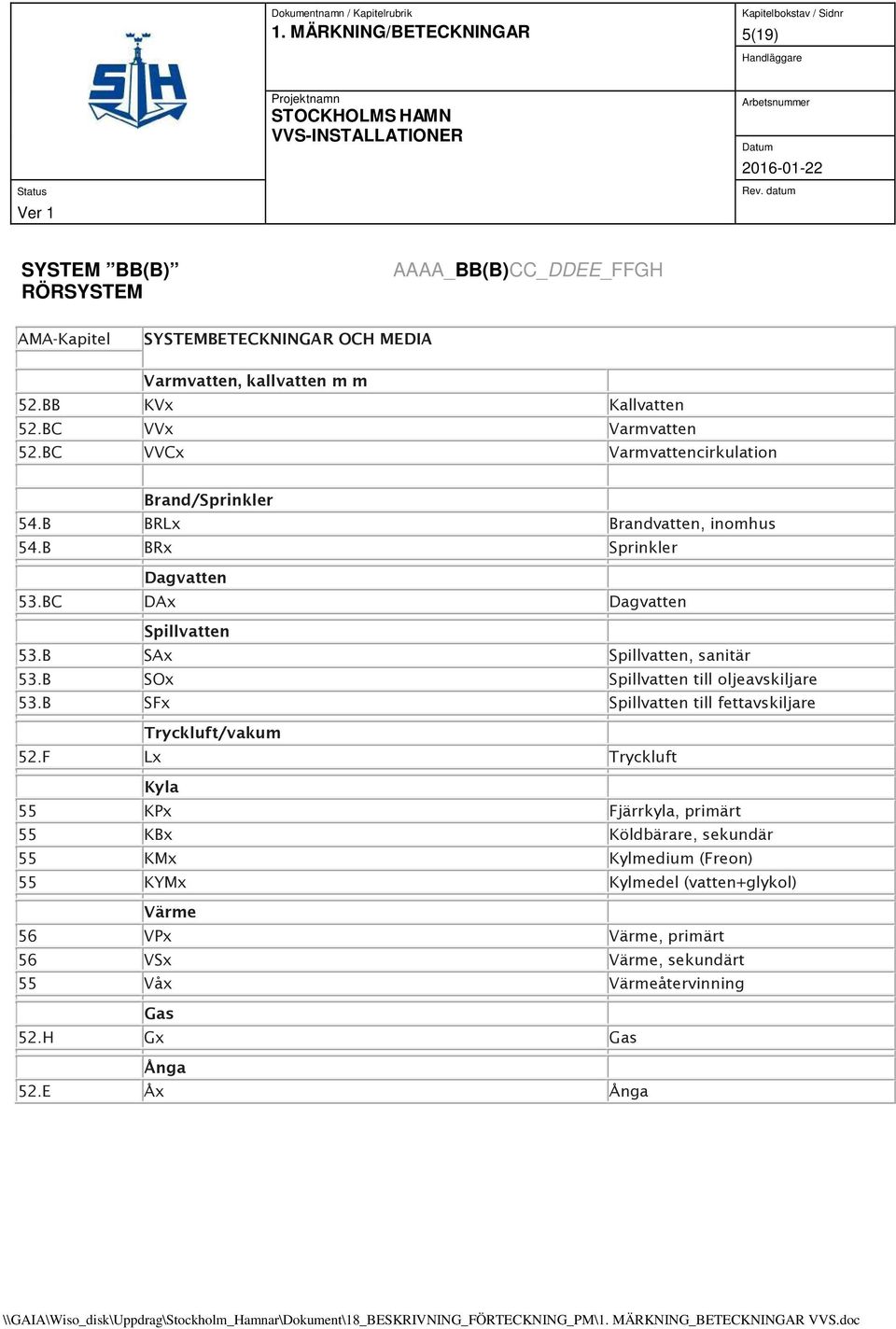 B SAx Spillvatten, sanitär 53.B SOx Spillvatten till oljeavskiljare 53.B SFx Spillvatten till fettavskiljare Tryckluft/vakum 52.
