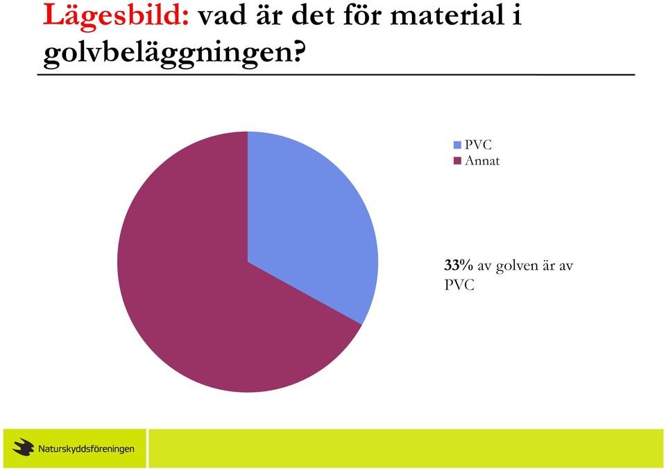 golvbeläggningen?